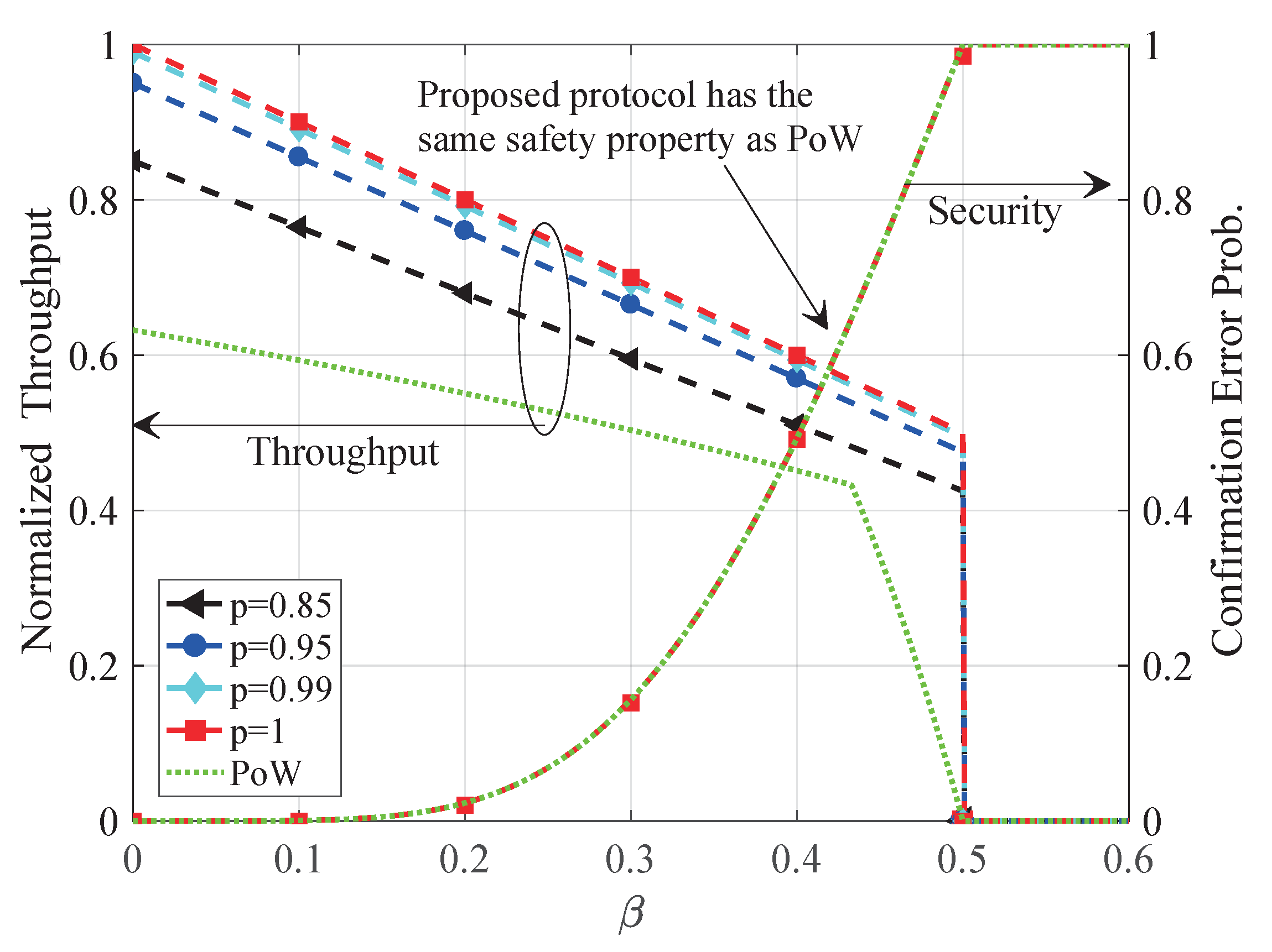 Sensors 20 05616 g005