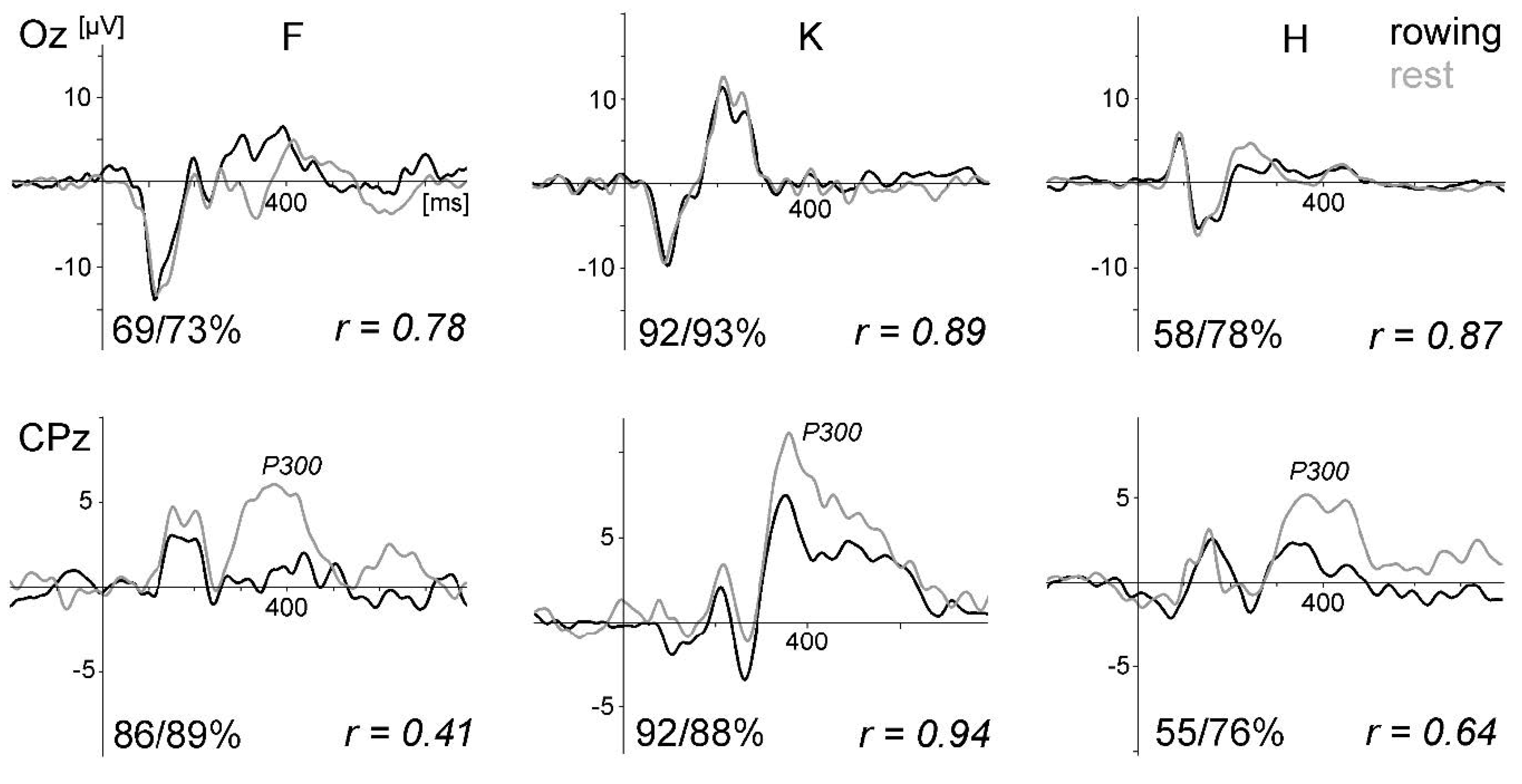 Sensors 20 05618 g003