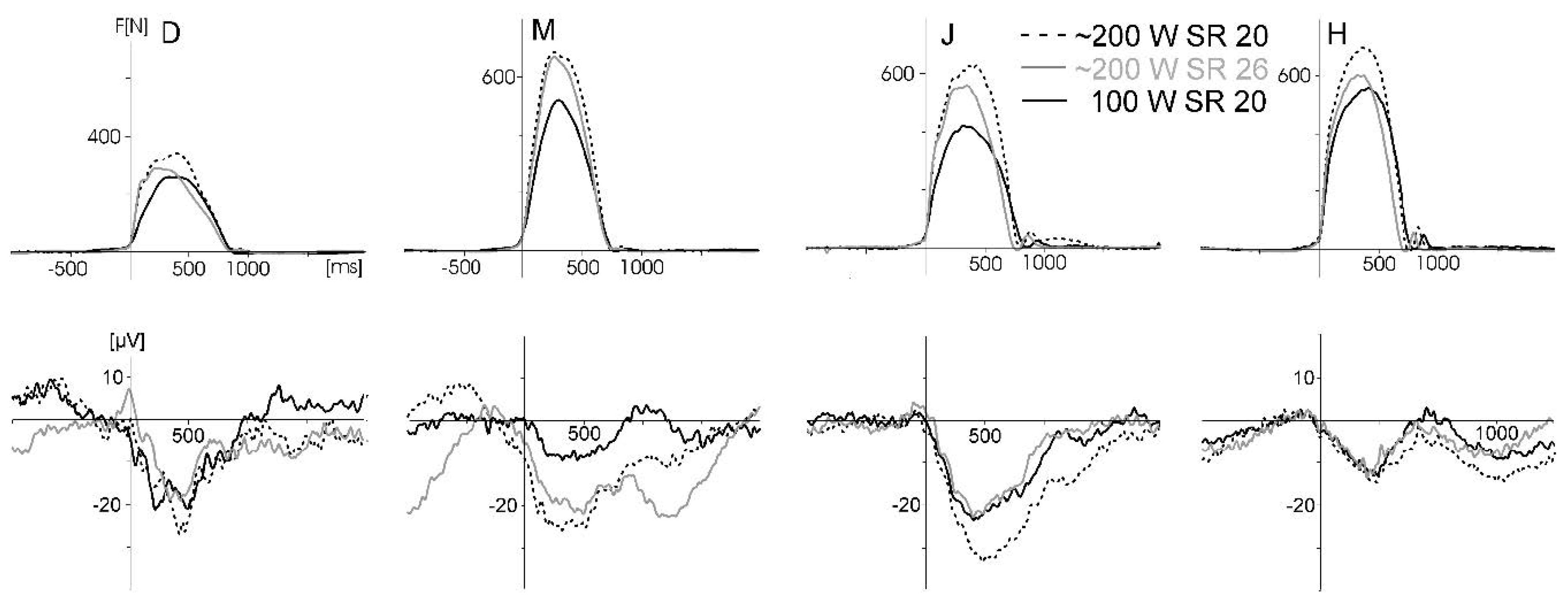 Sensors 20 05618 g006