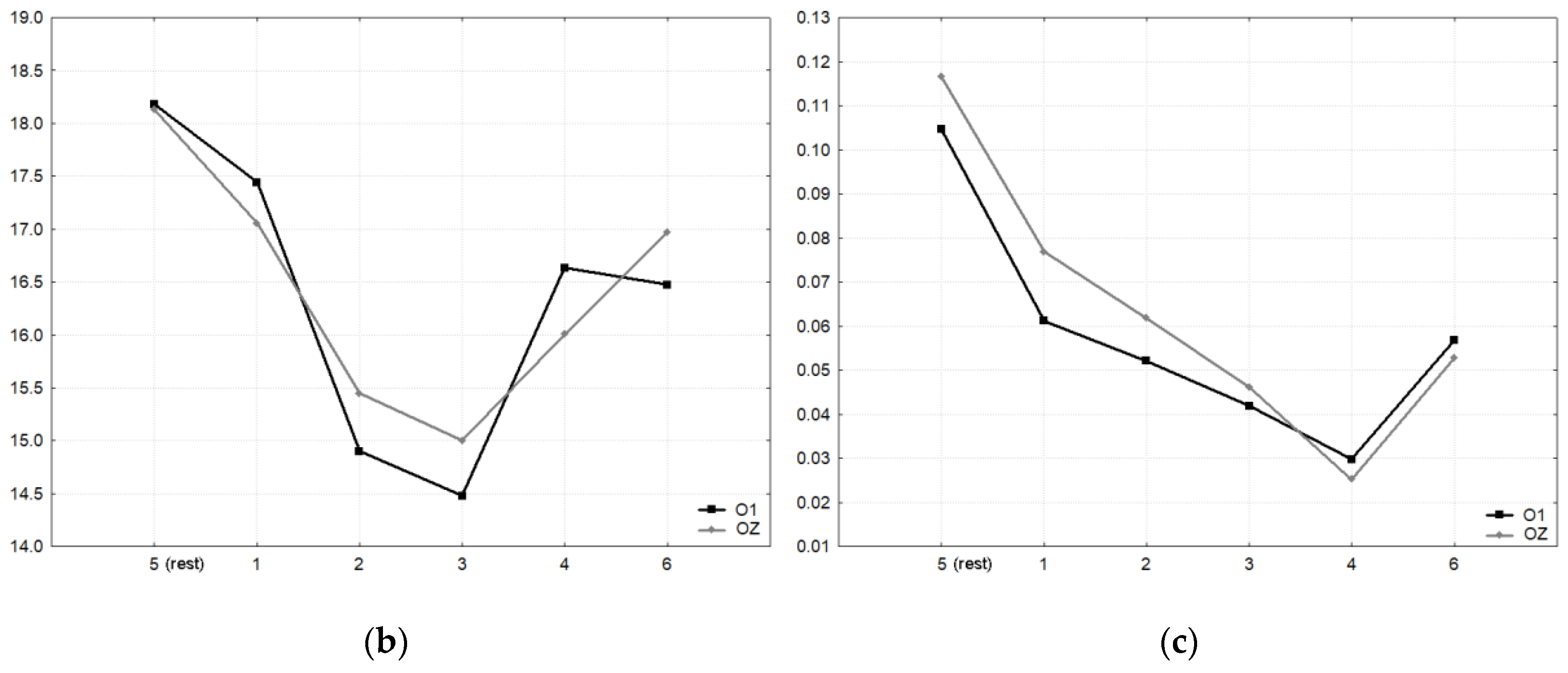 Sensors 20 05618 g010b