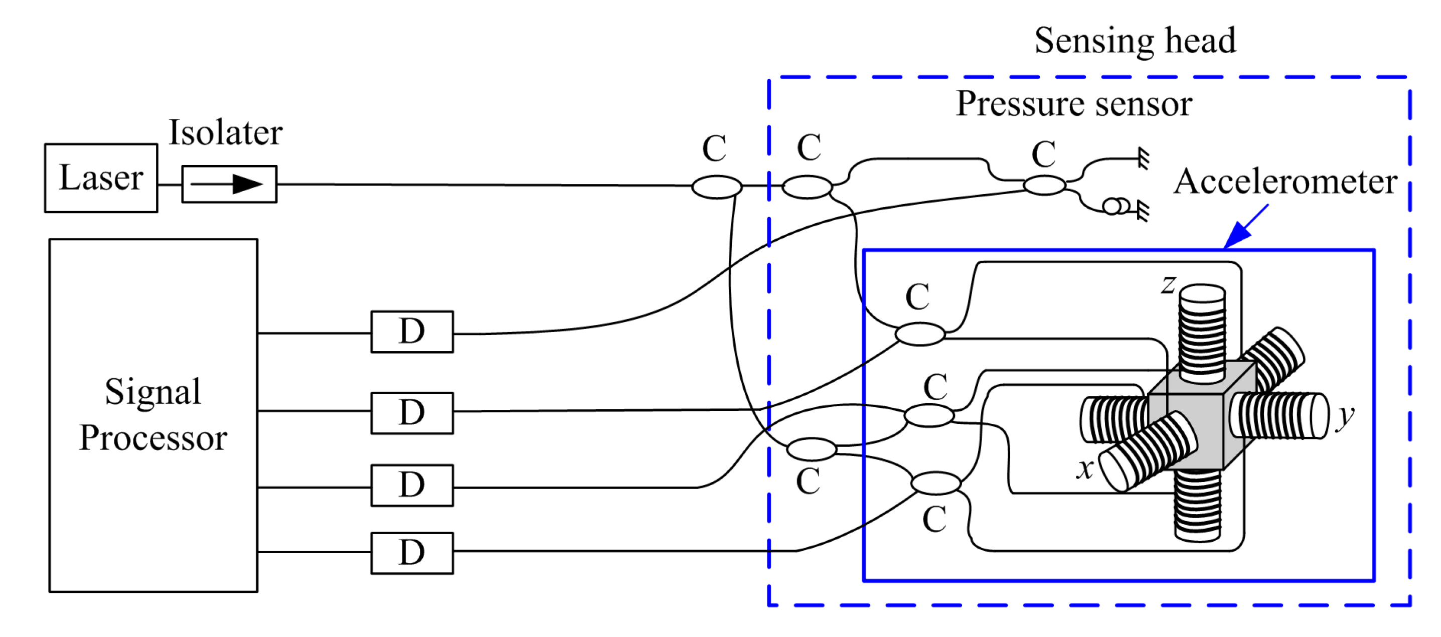 Sensors 20 05619 g002