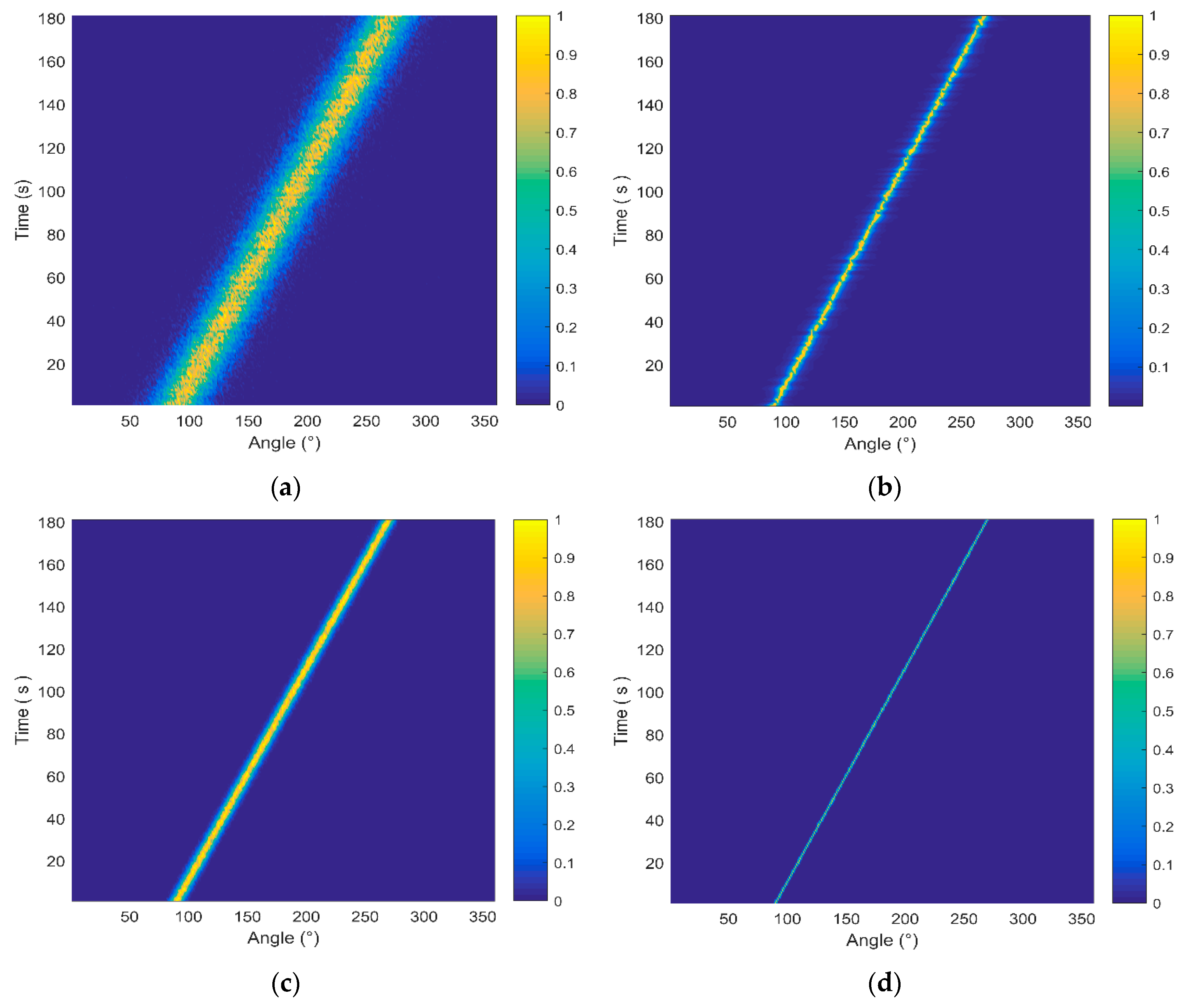 Sensors 20 05619 g006