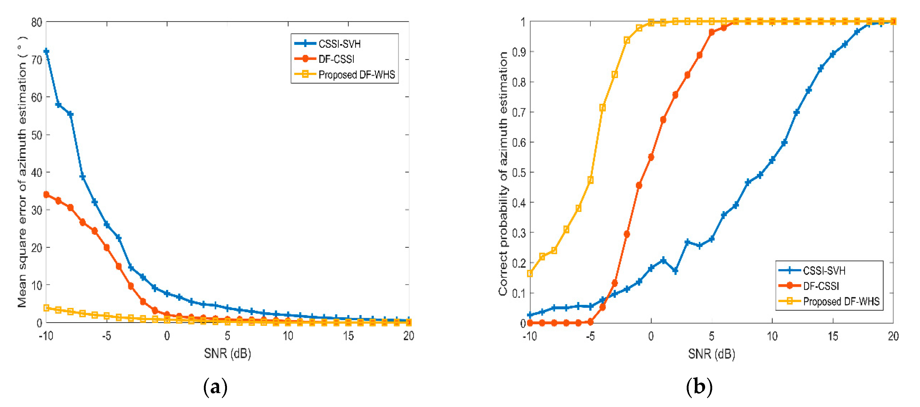 Sensors 20 05619 g008