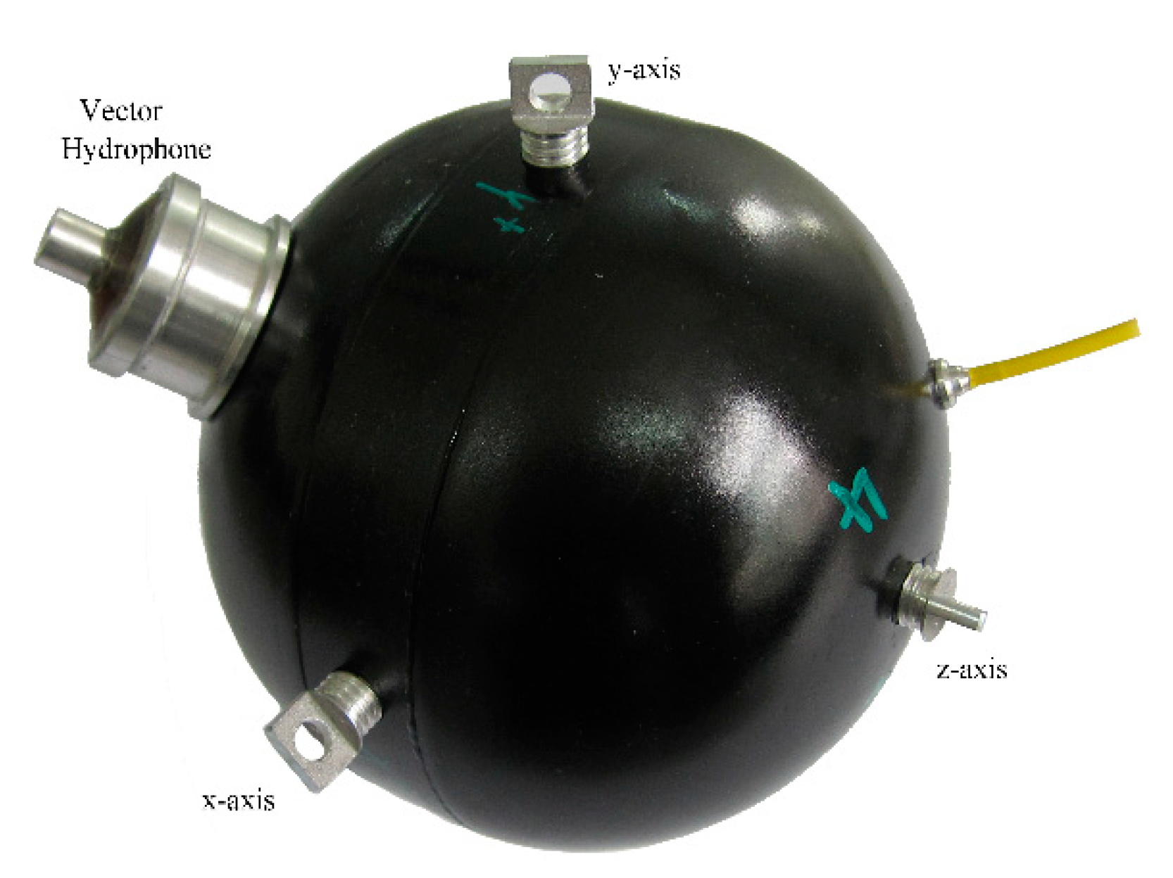 Sensors 20 05619 g009