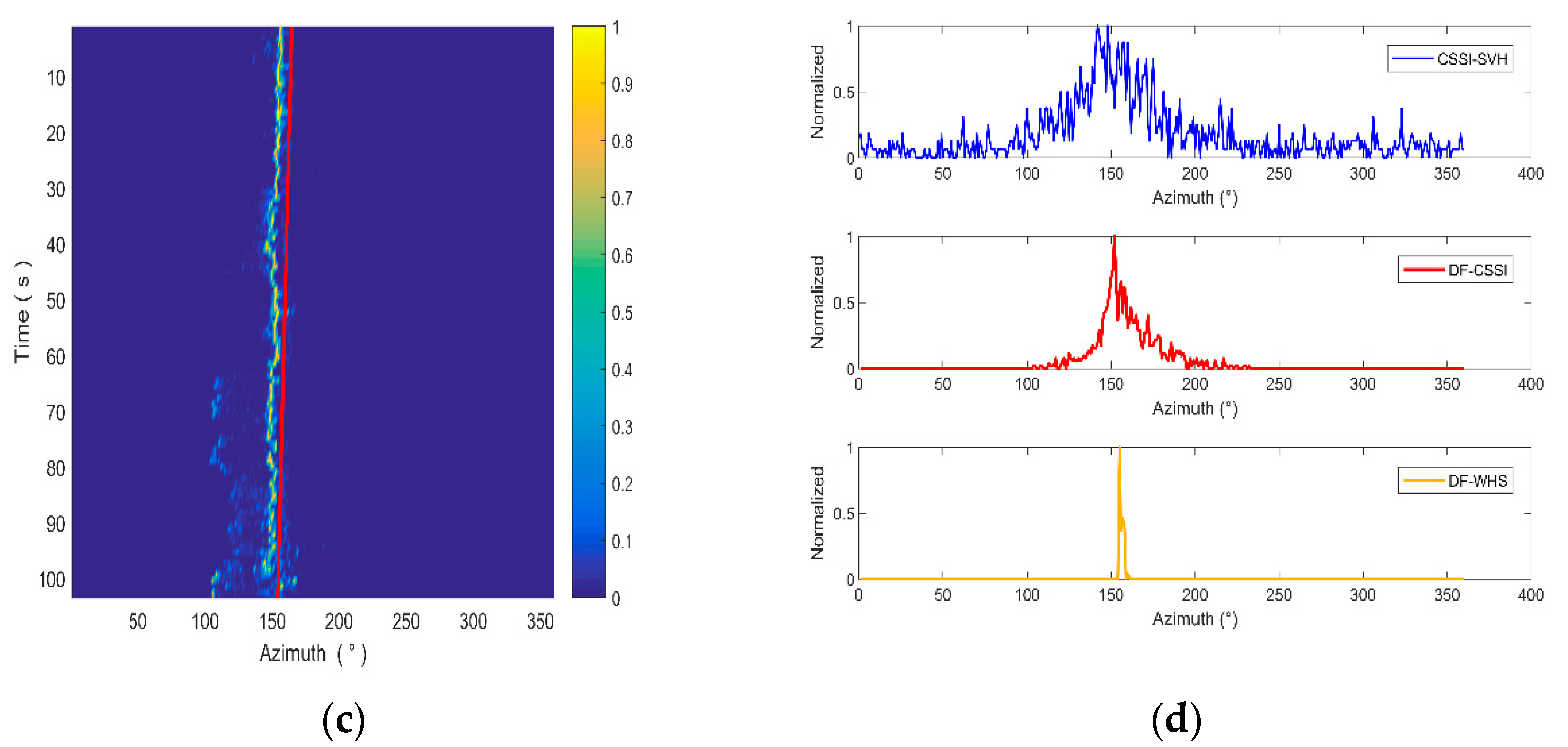 Sensors 20 05619 g014b
