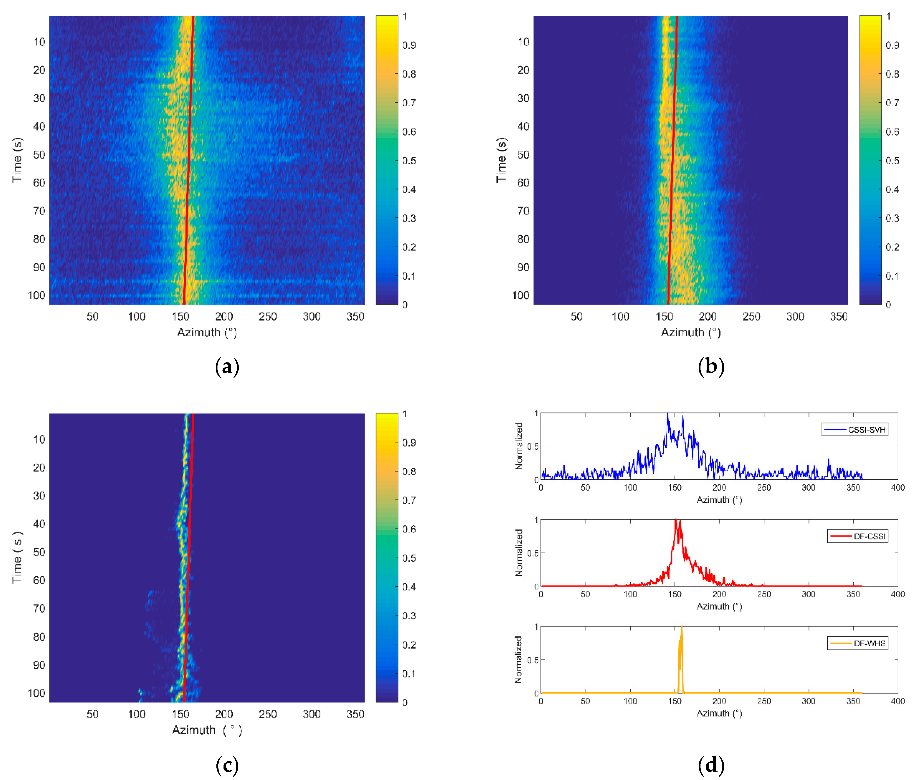 Sensors 20 05619 g015