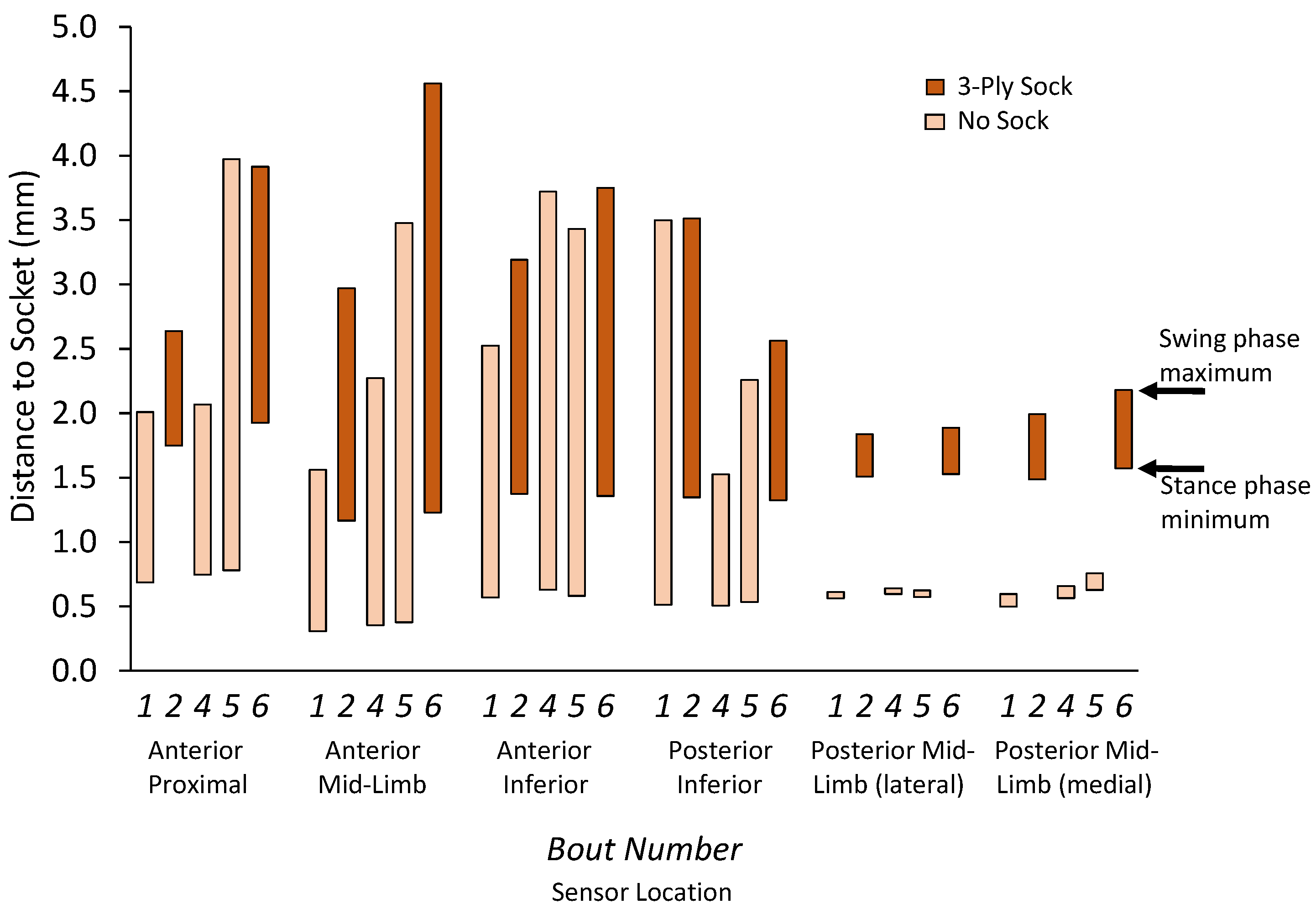 Sensors 20 05620 g008