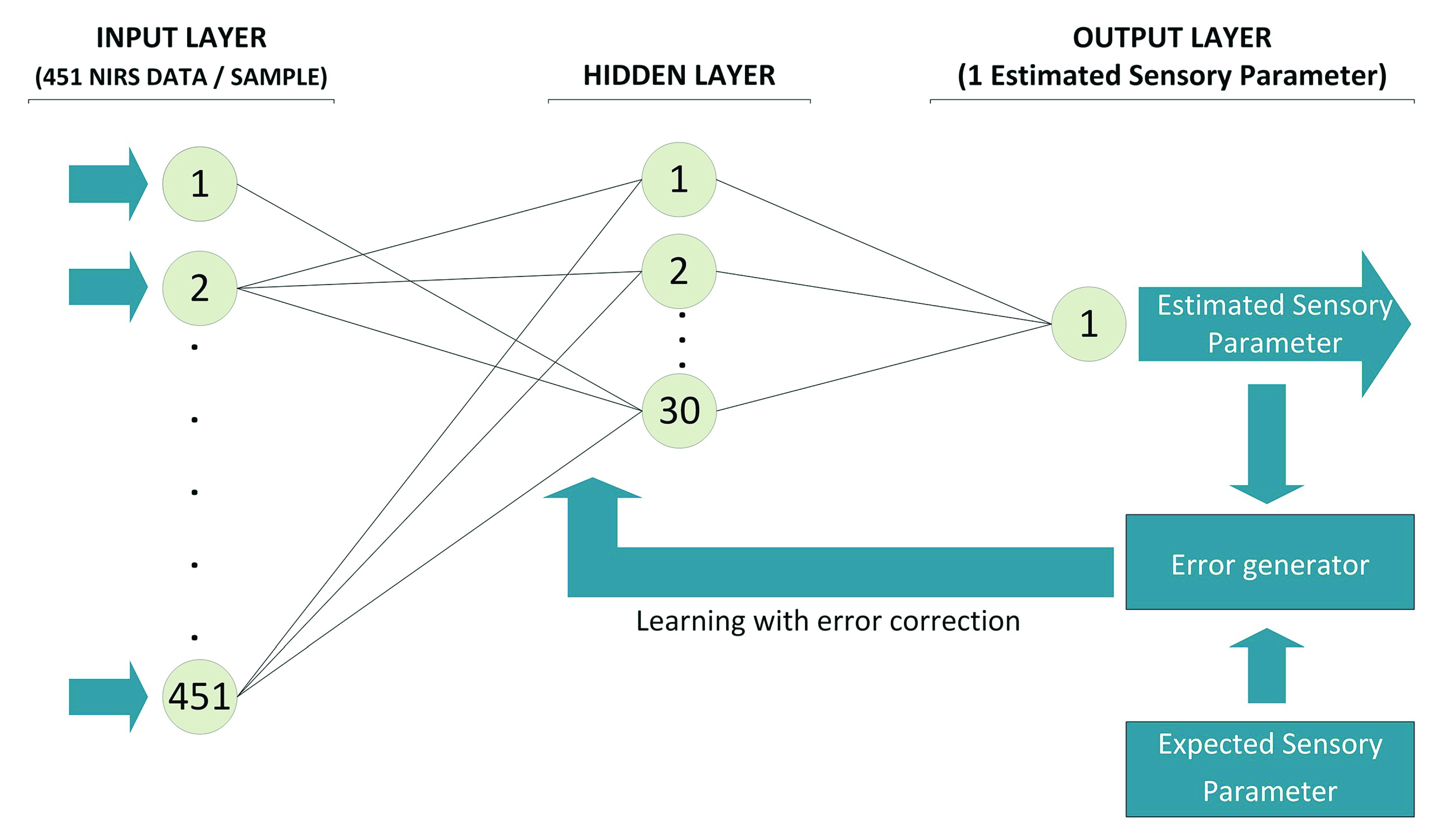 Sensors 20 05624 g002