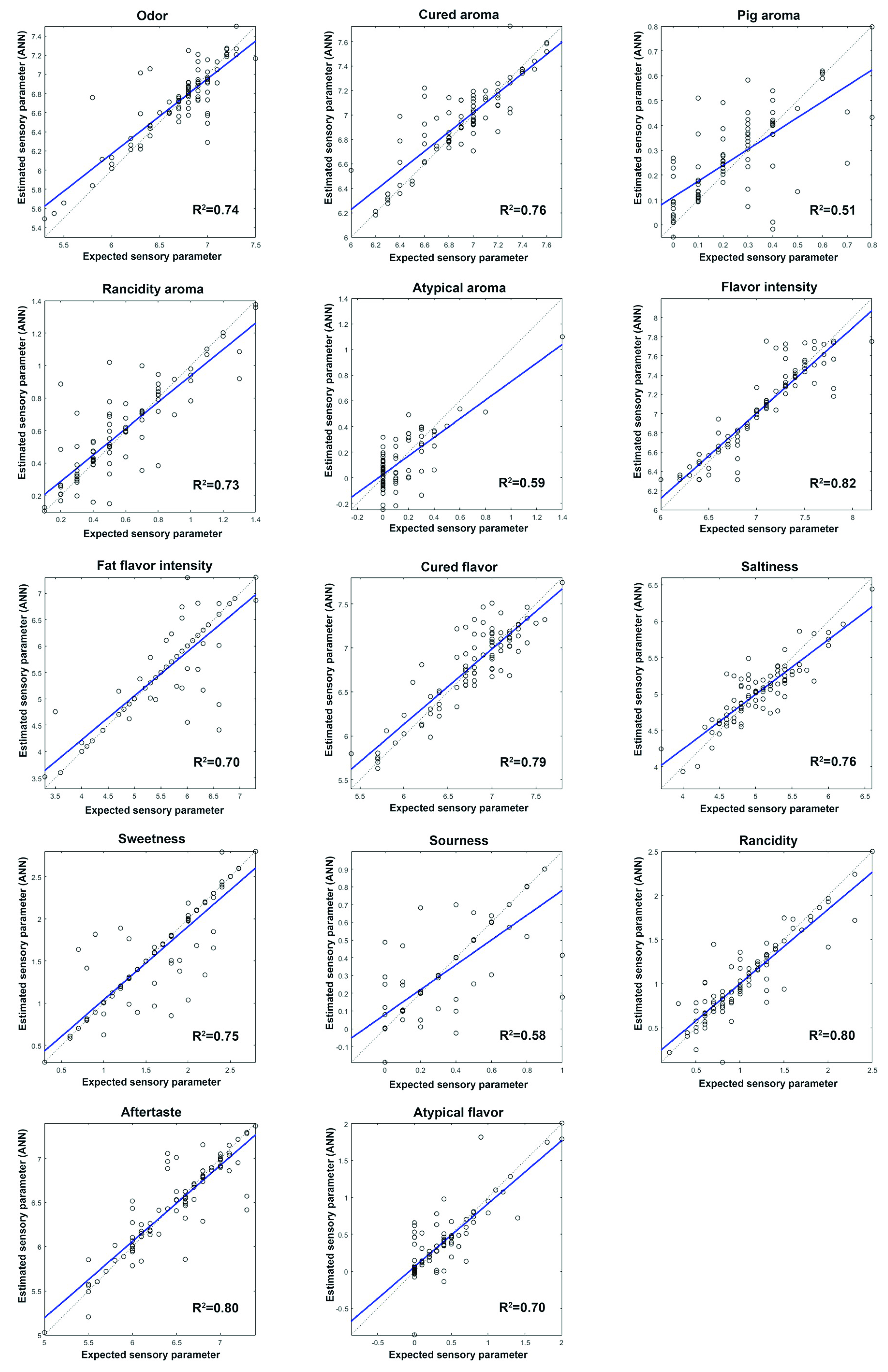 Sensors 20 05624 g004