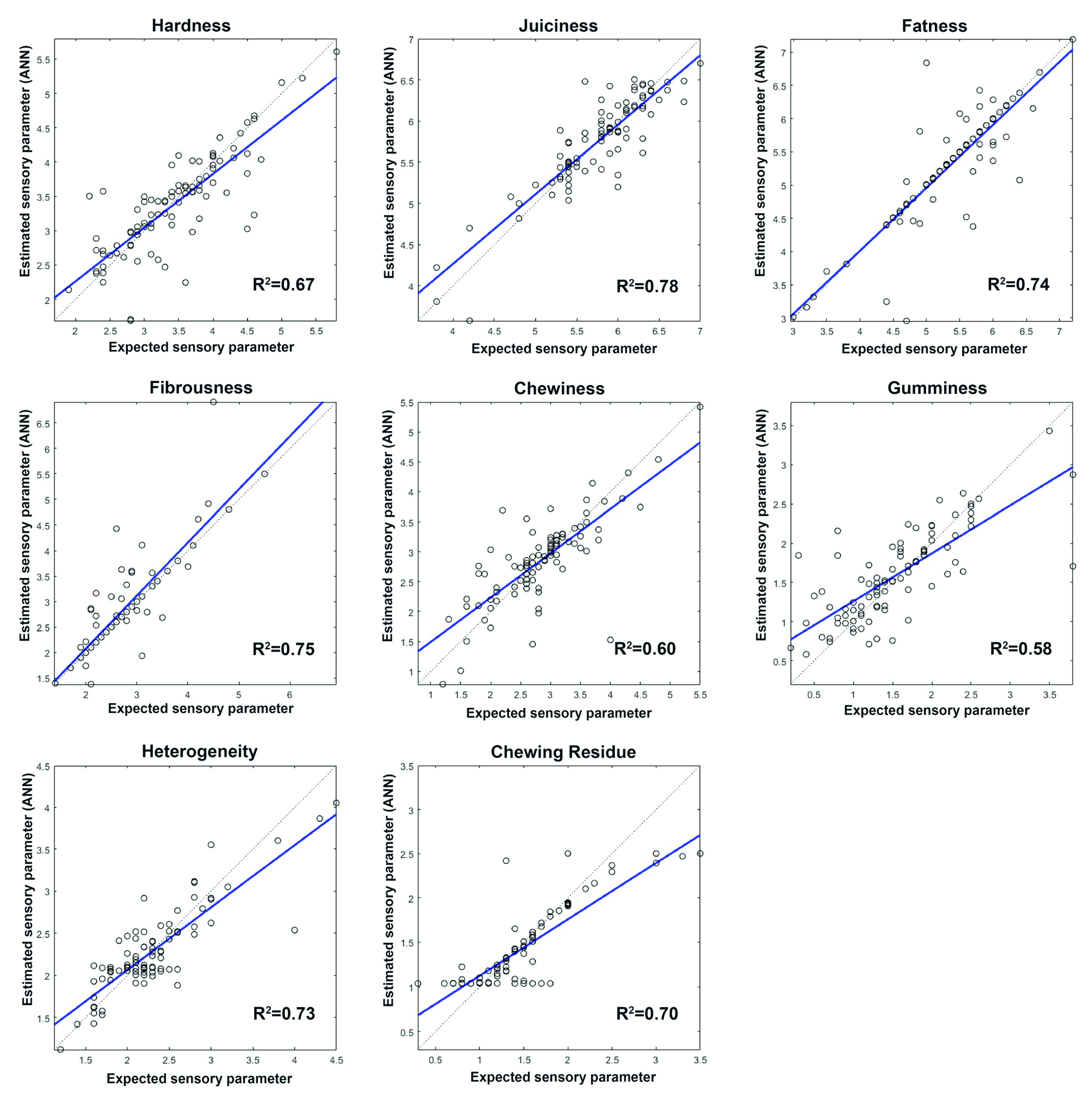 Sensors 20 05624 g005