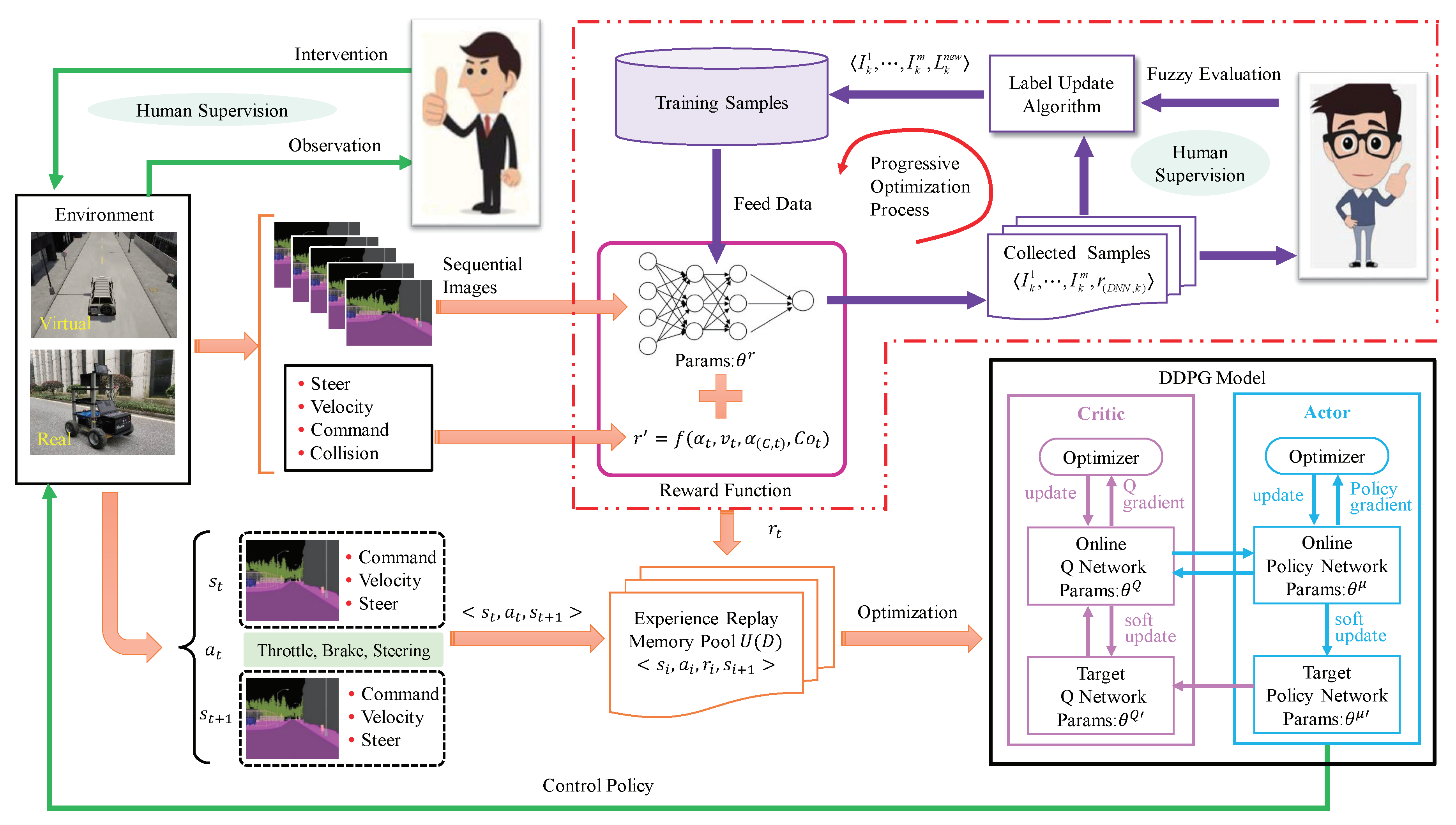 Sensors 20 05626 g001