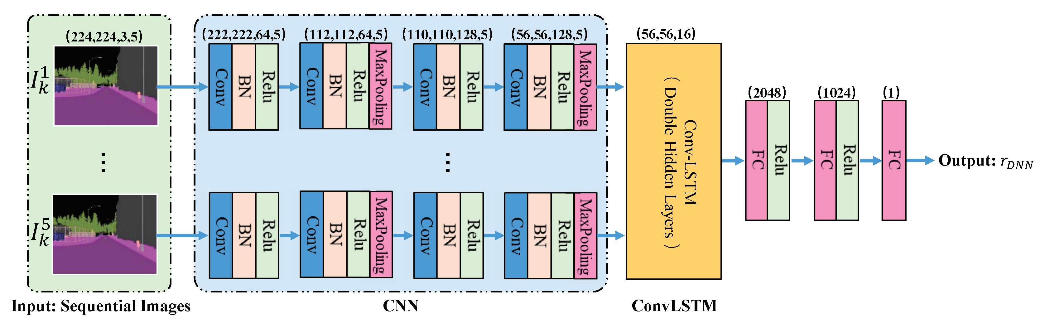 Sensors 20 05626 g003