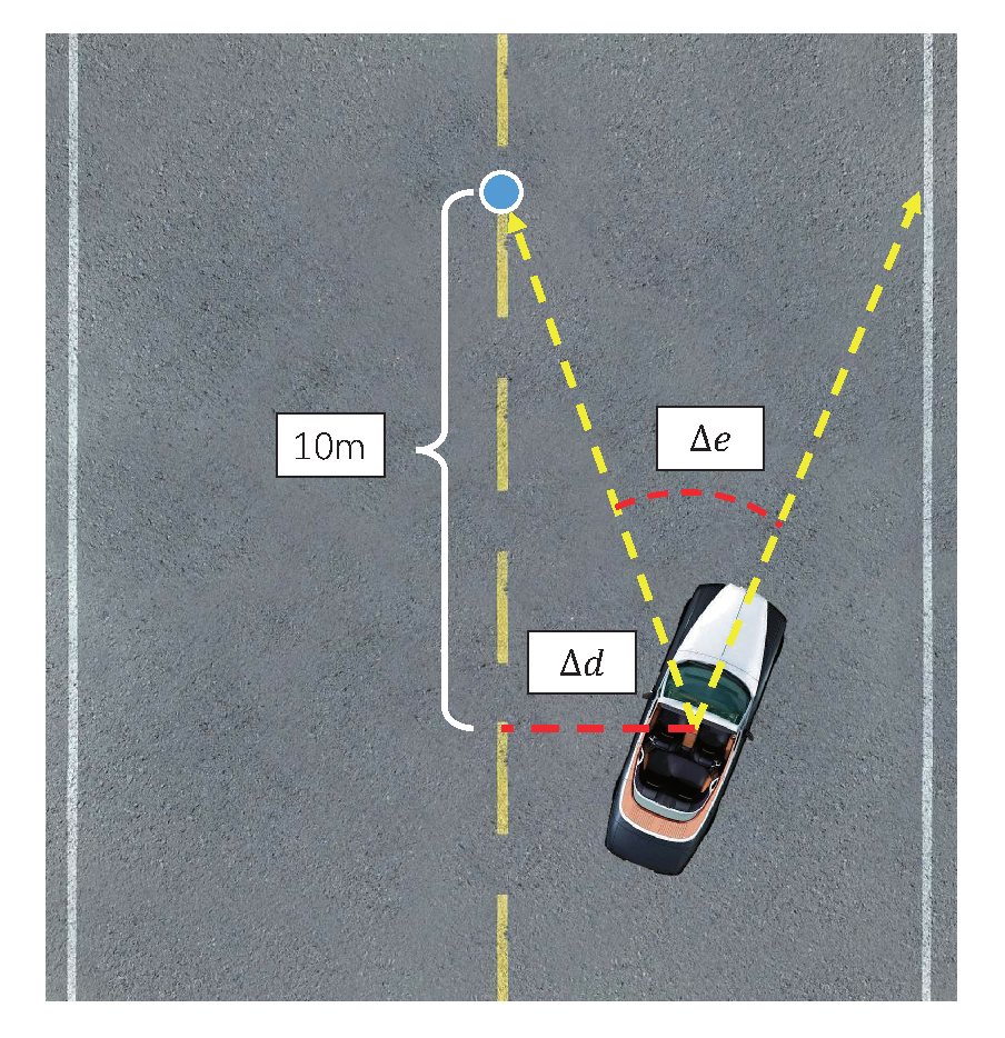 Sensors 20 05626 g004