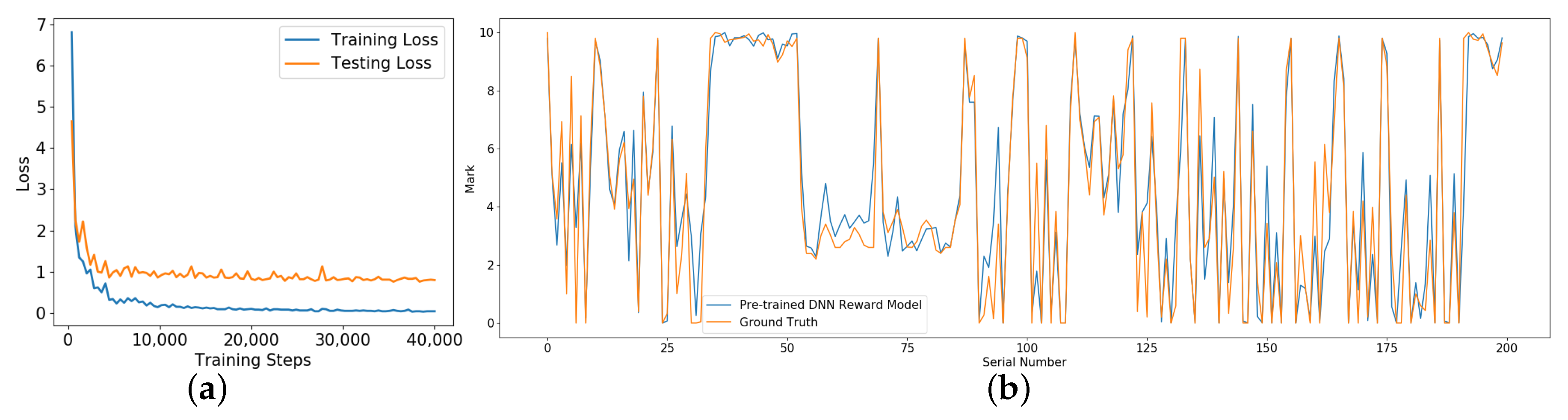 Sensors 20 05626 g010