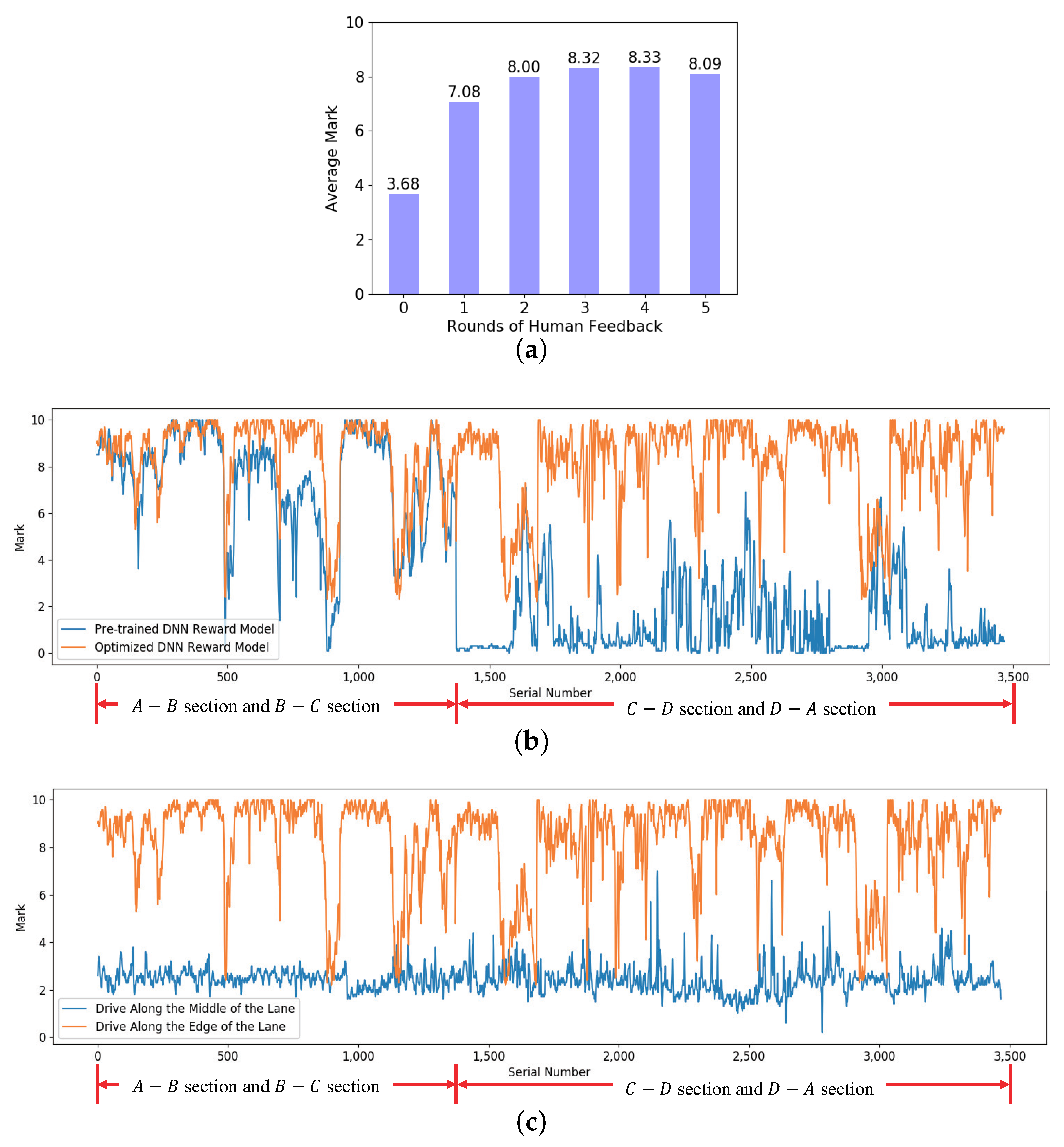 Sensors 20 05626 g013