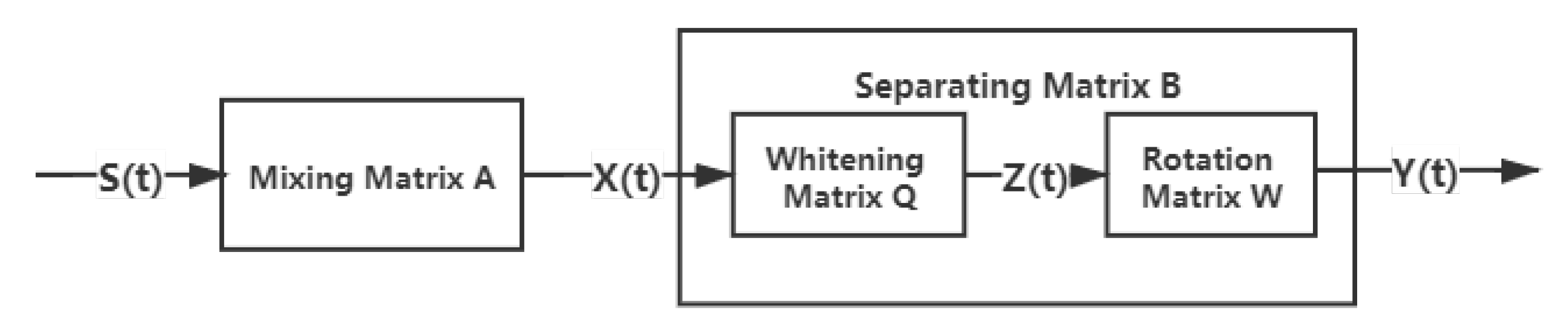 Sensors 20 05627 g001