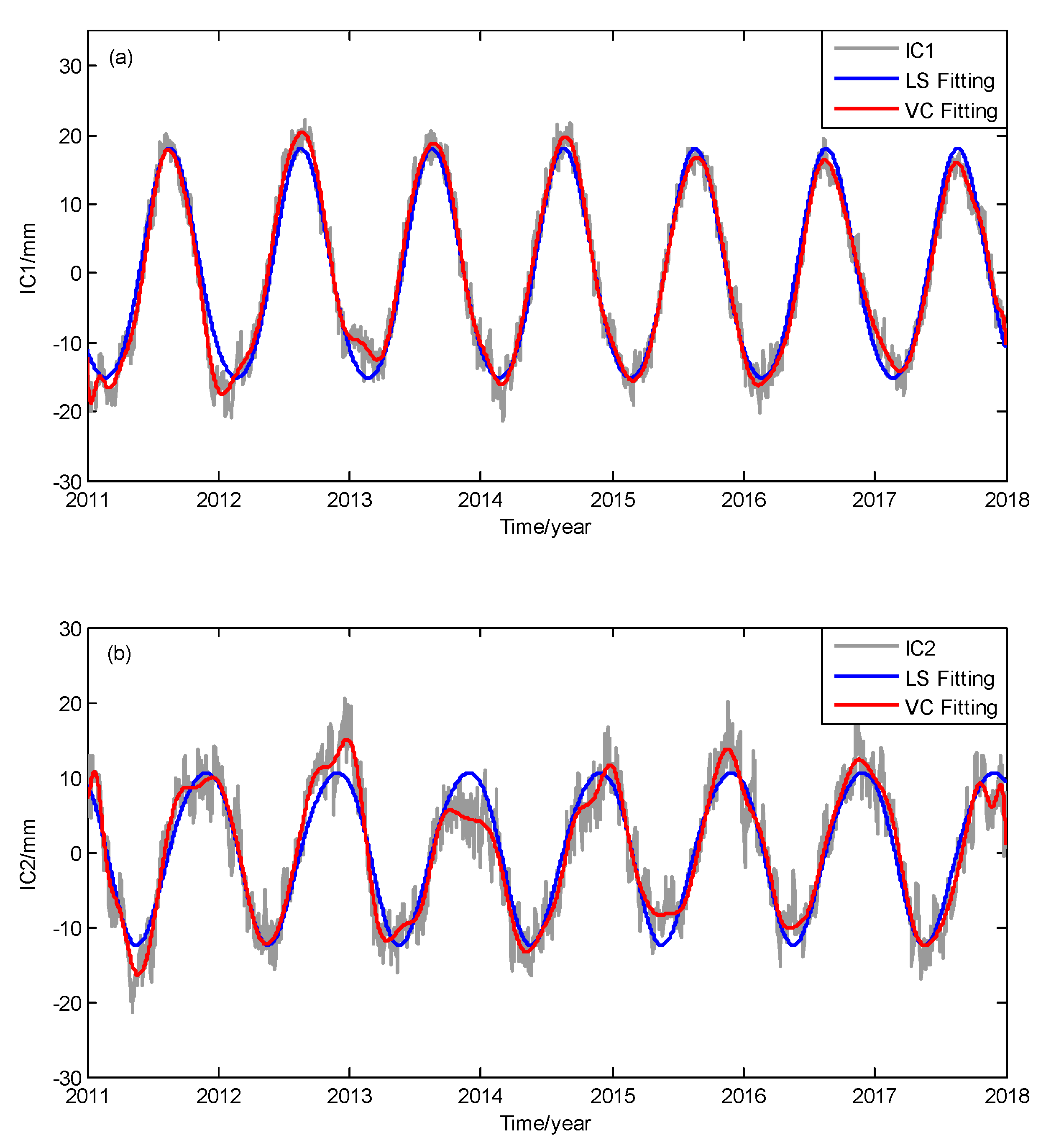 Sensors 20 05627 g004