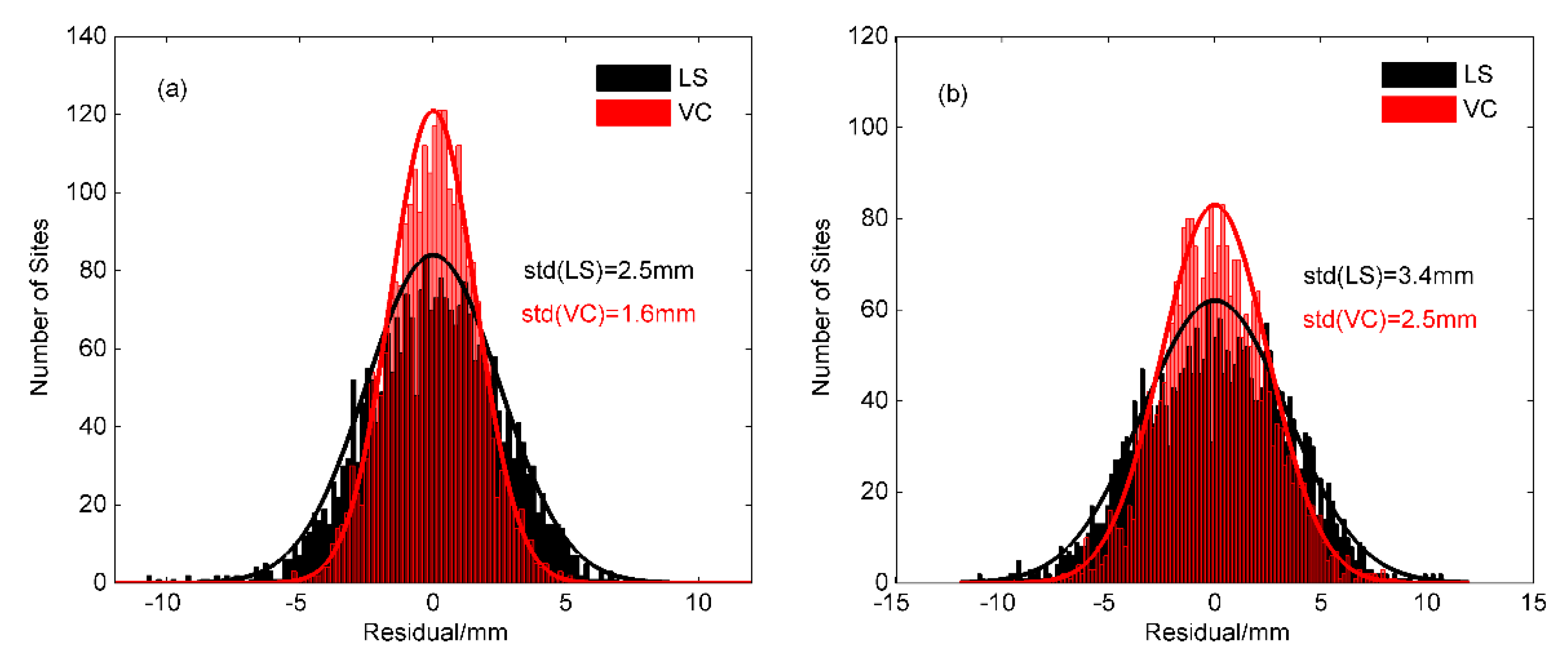 Sensors 20 05627 g005