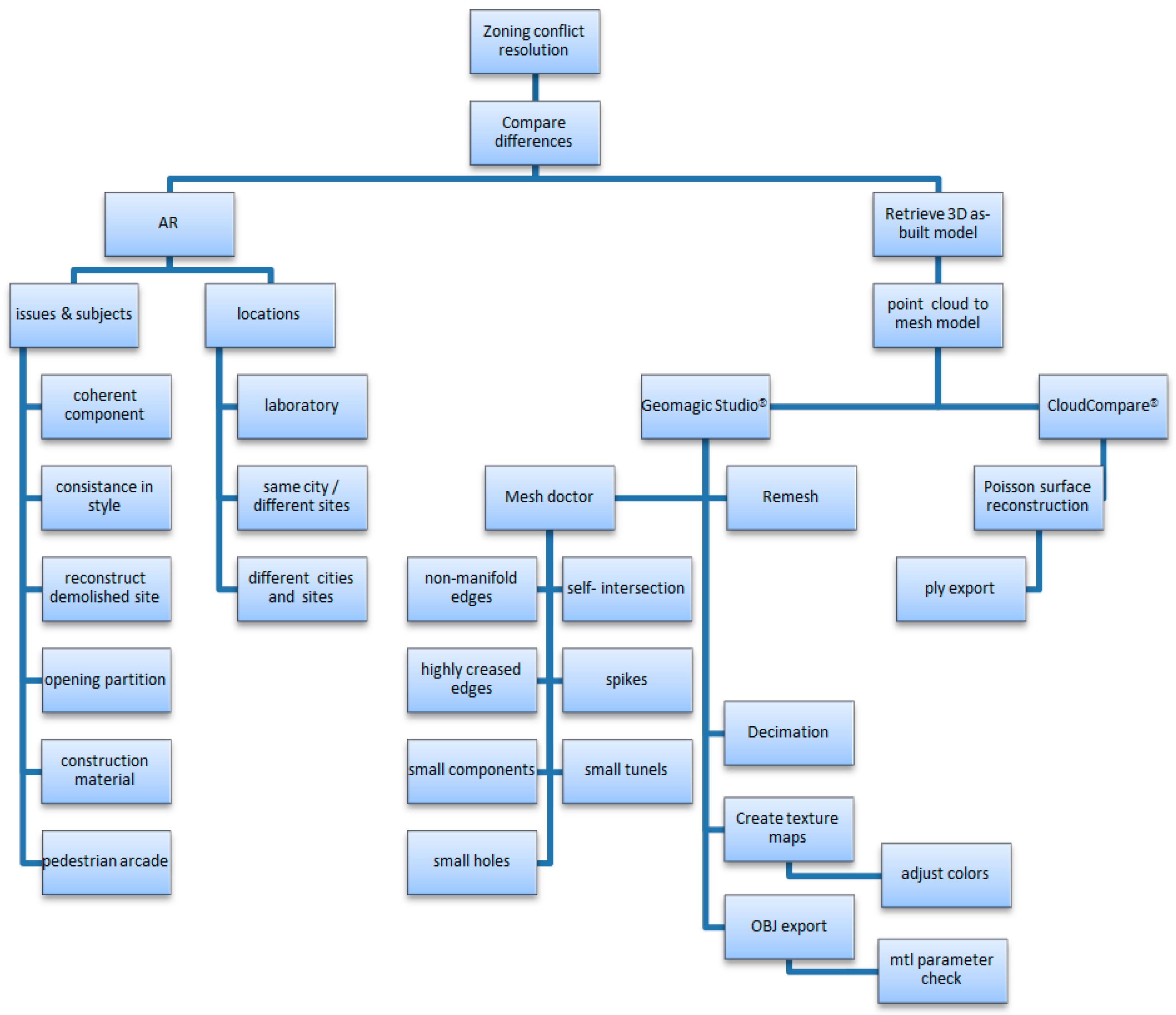 Sensors 20 05628 g002