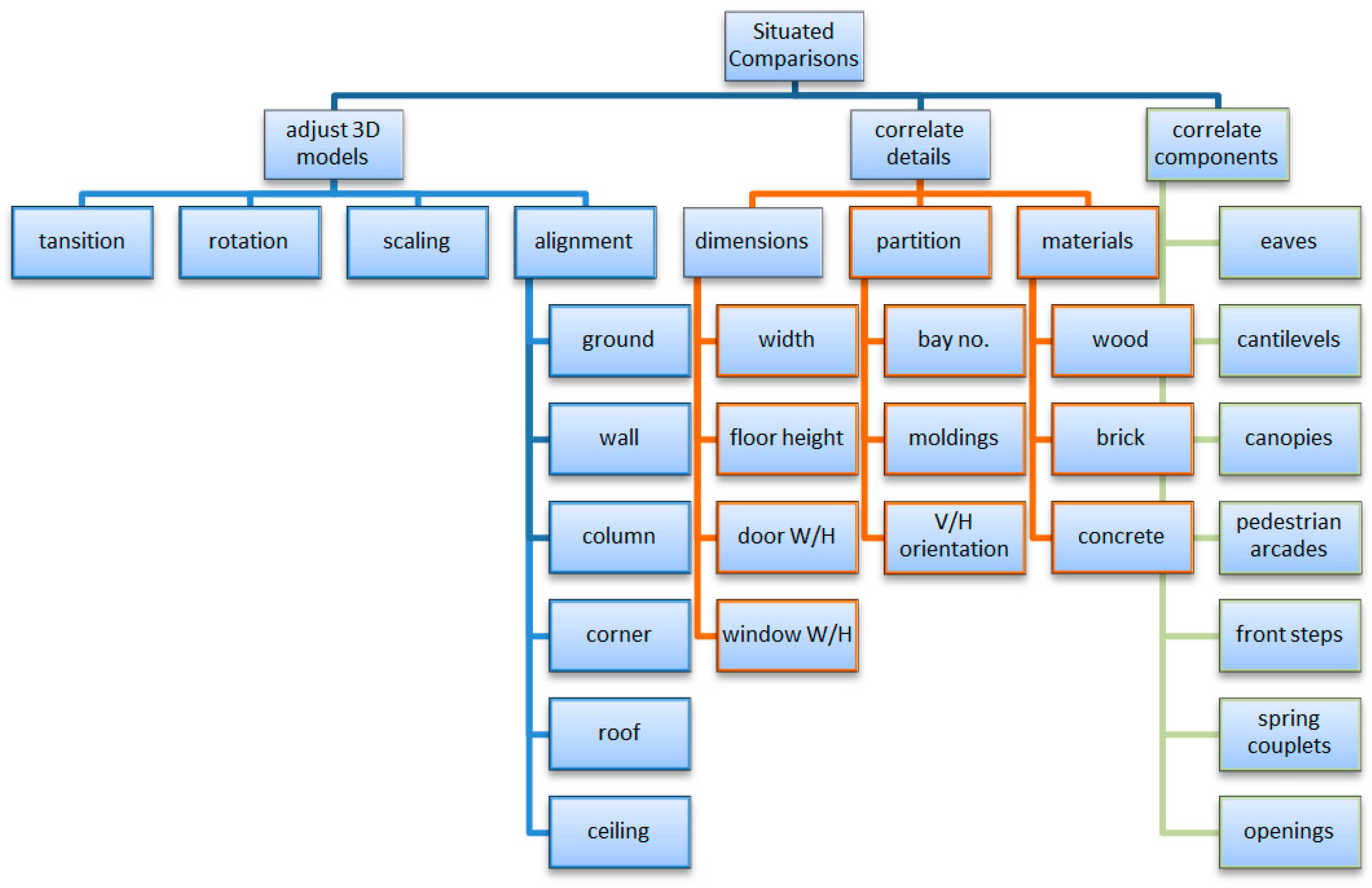 Sensors 20 05628 g010