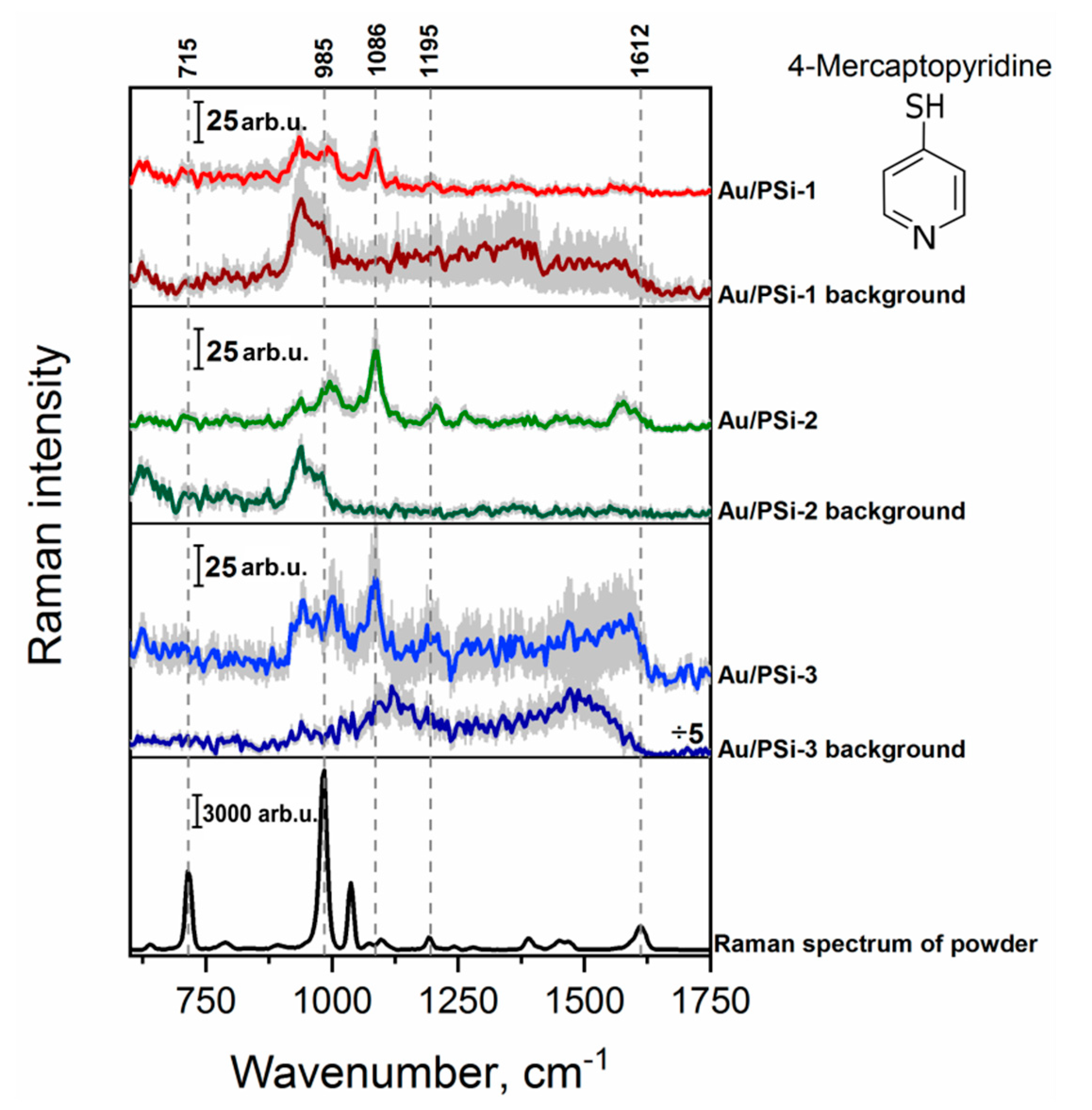 Sensors 20 05634 g004