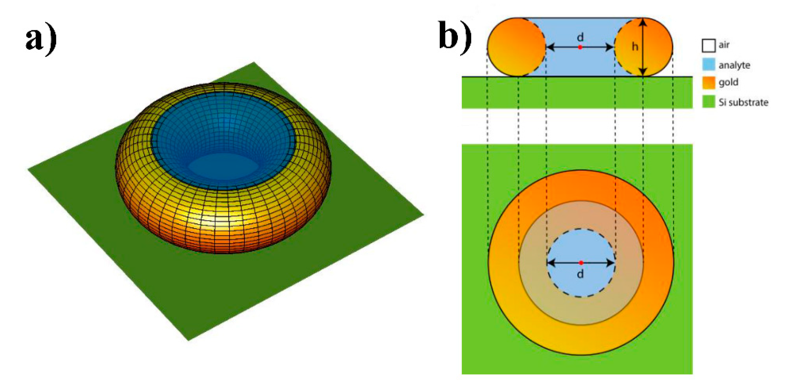 Sensors 20 05634 g005