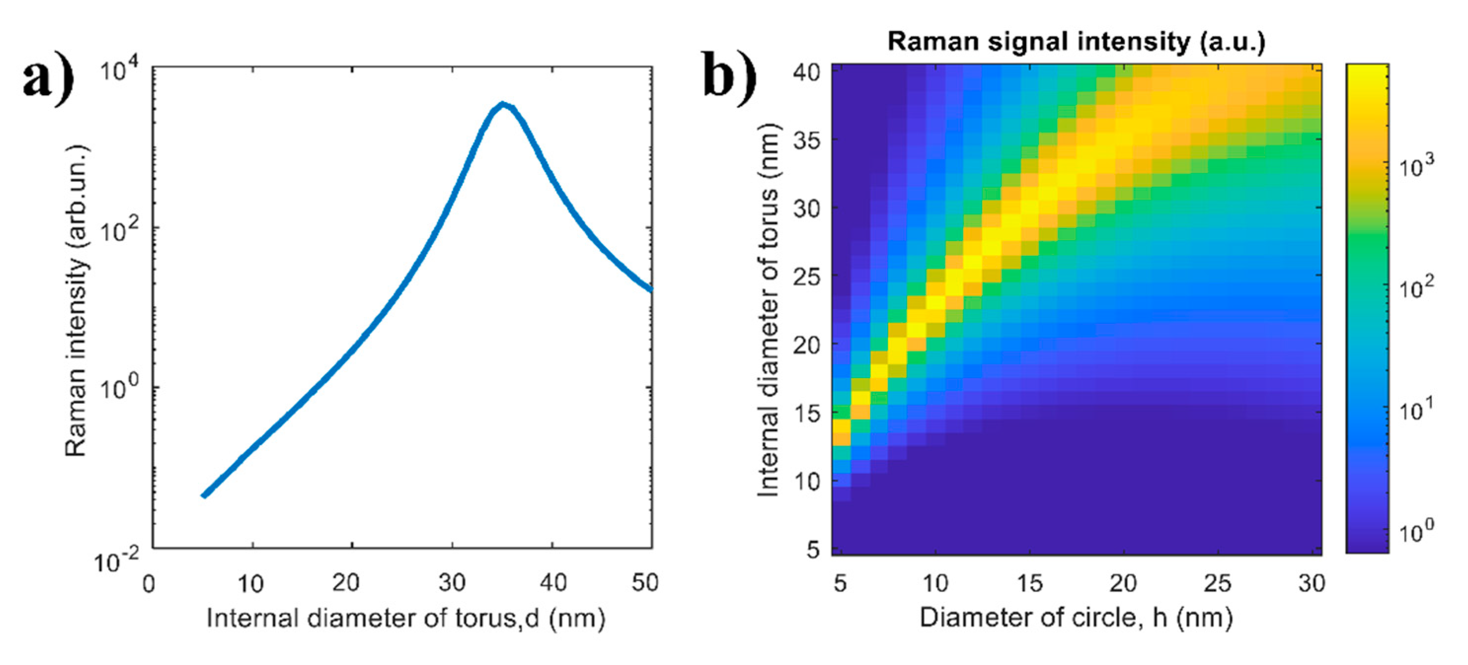 Sensors 20 05634 g006