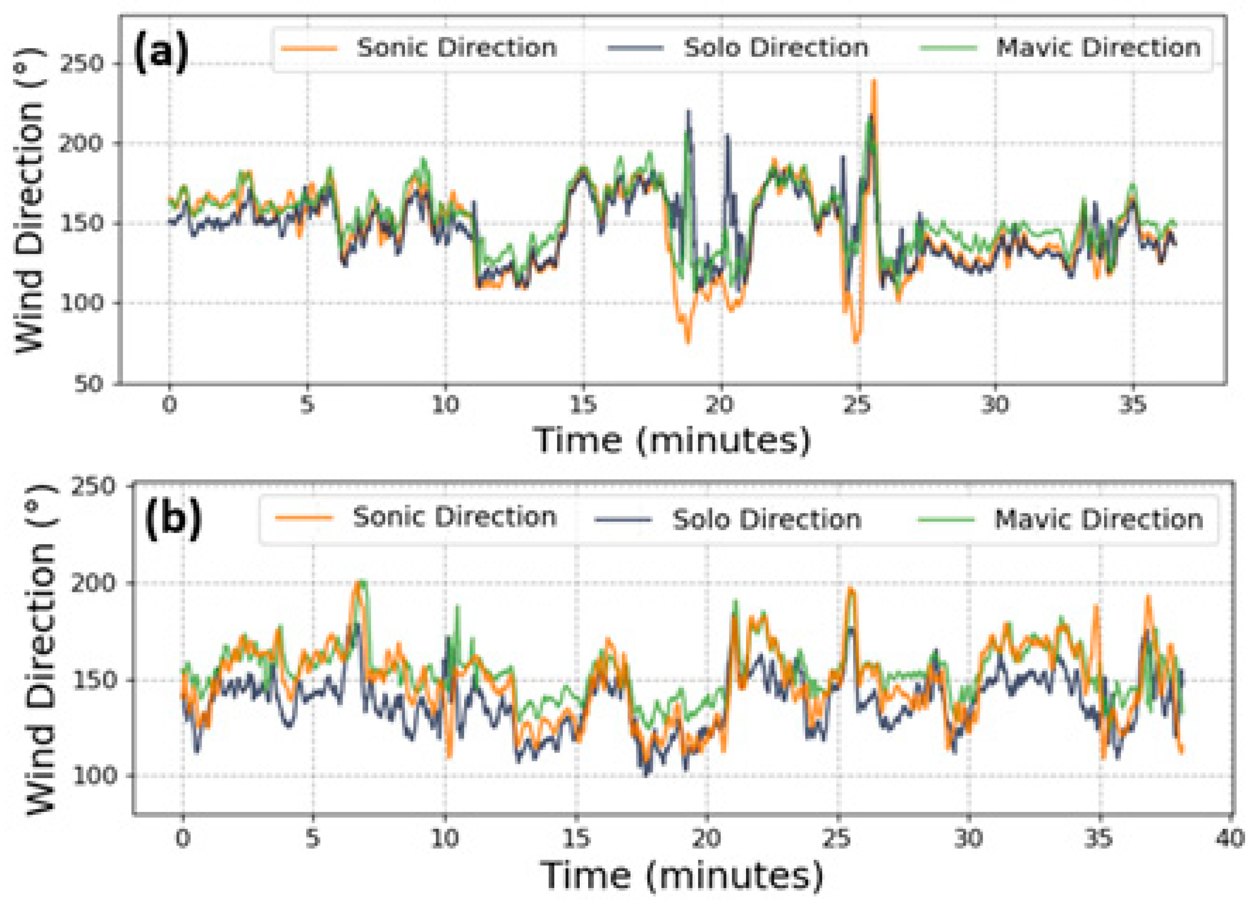 Sensors 20 05638 g004