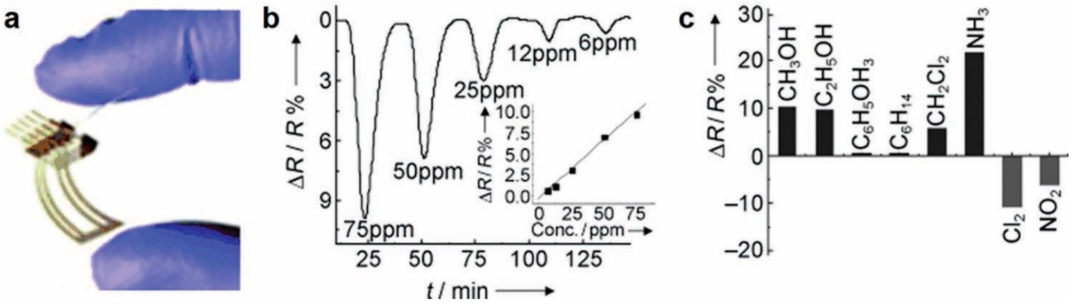 Sensors 20 05642 g001
