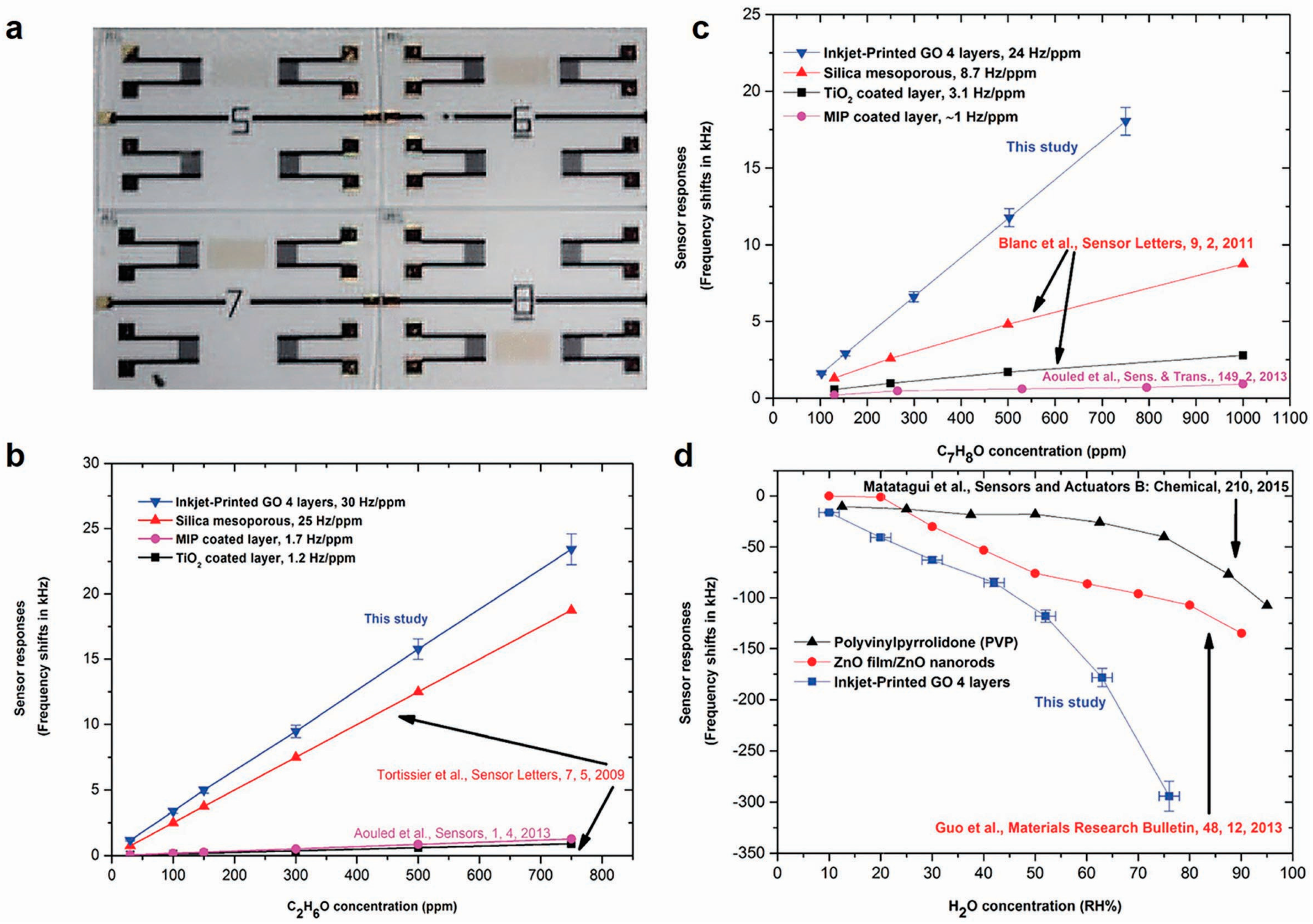 Sensors 20 05642 g002