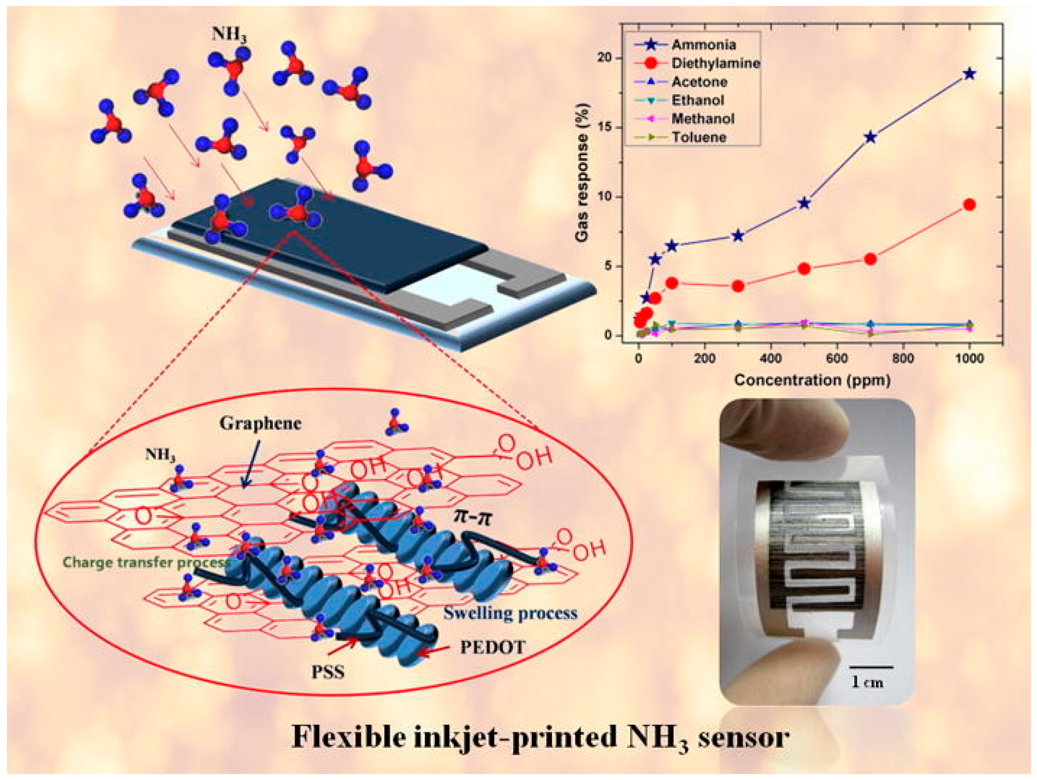 Sensors 20 05642 g003