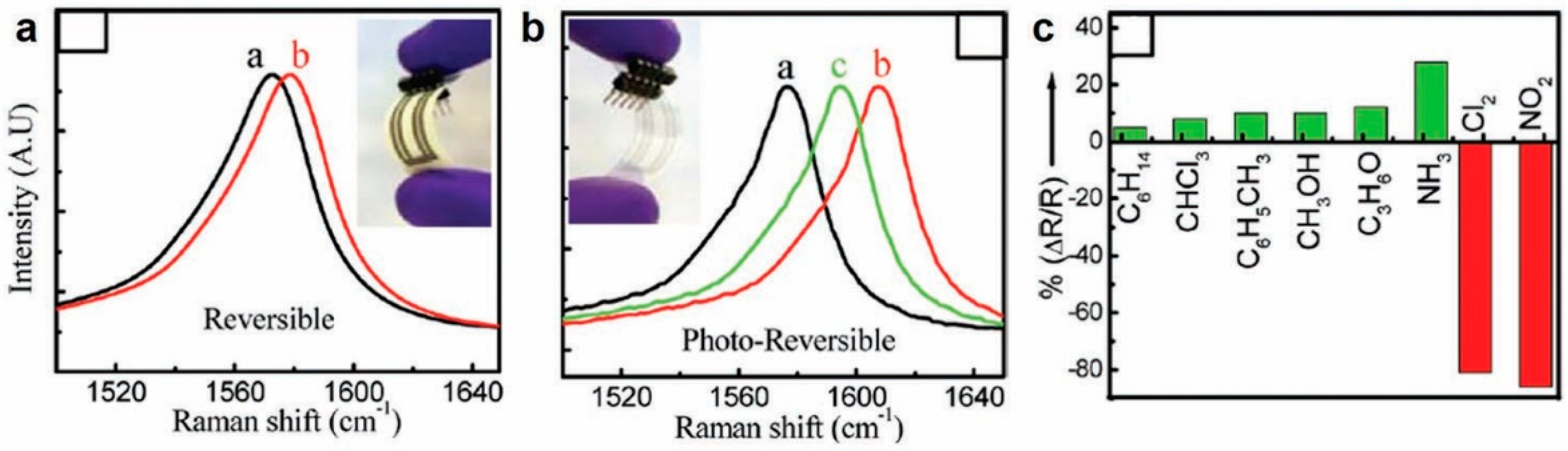 Sensors 20 05642 g005