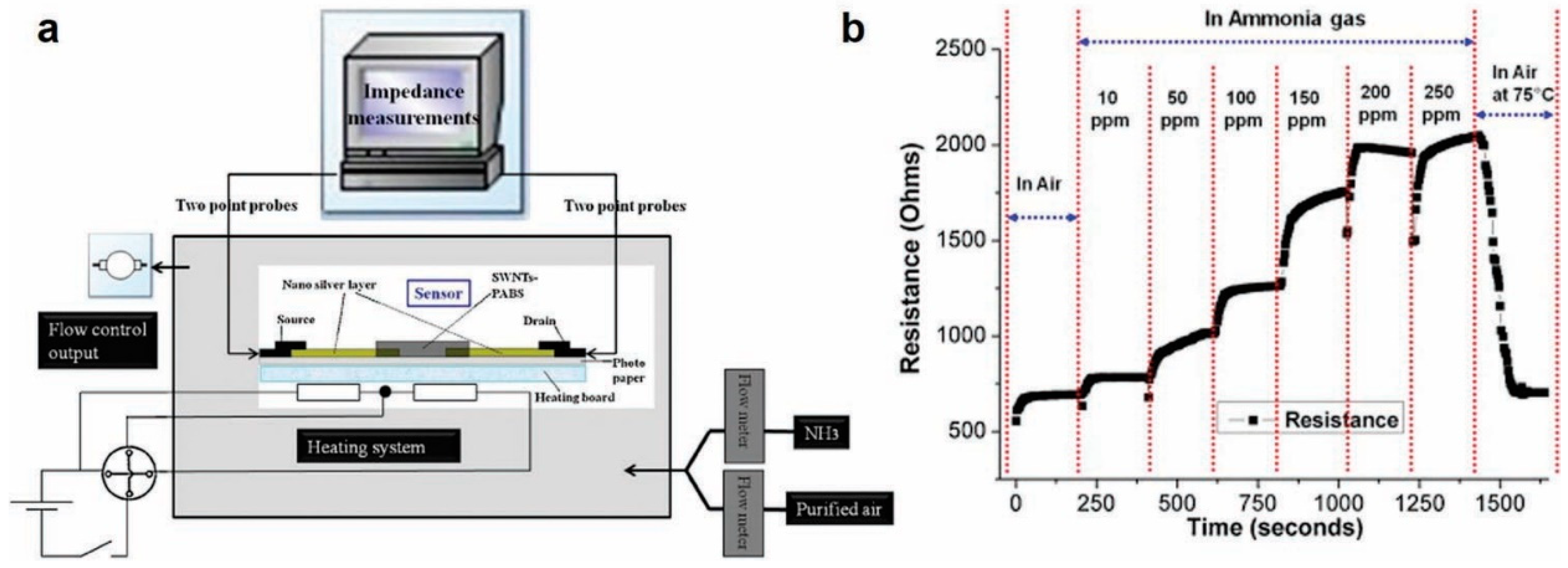 Sensors 20 05642 g007