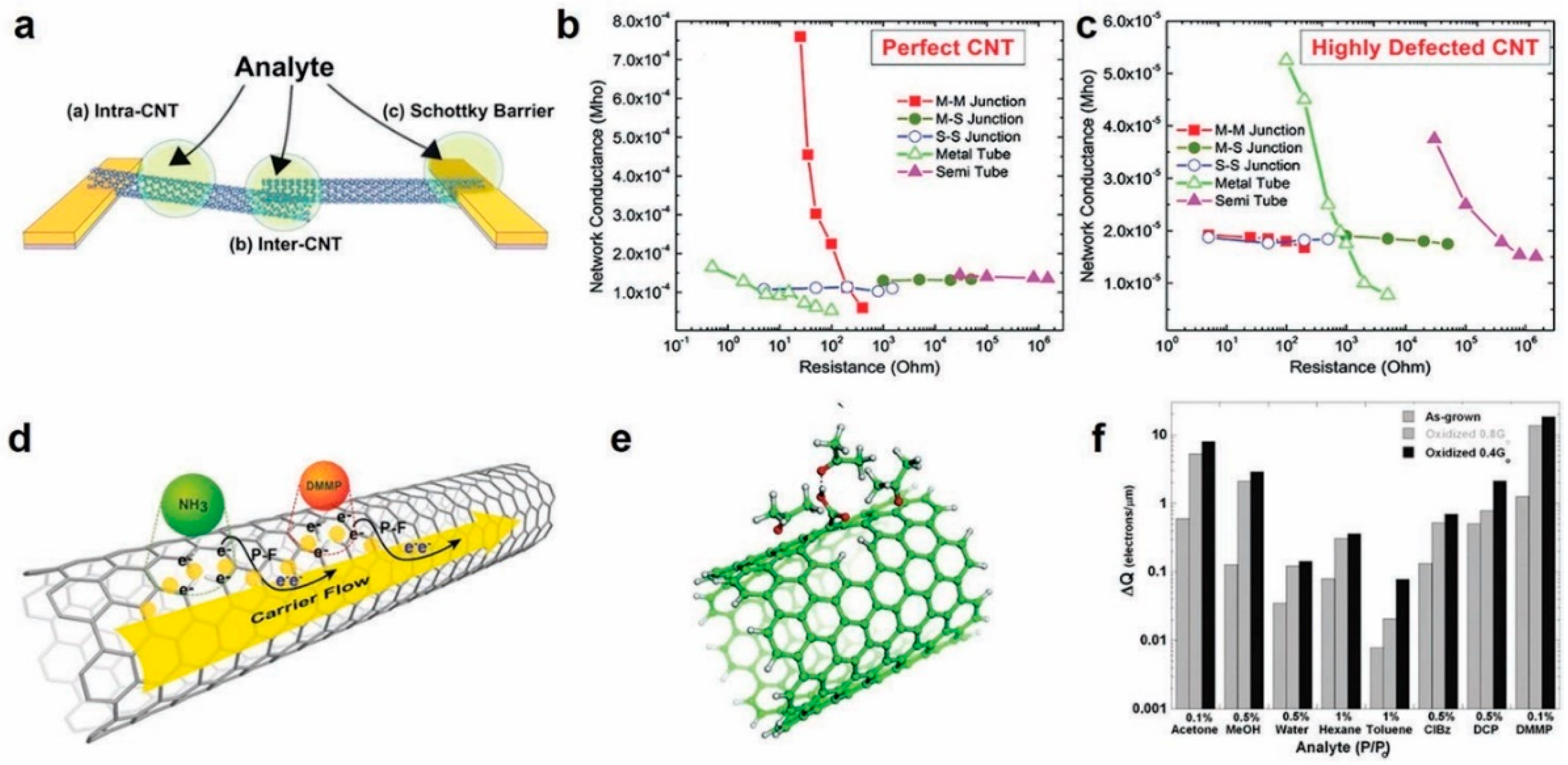 Sensors 20 05642 g009