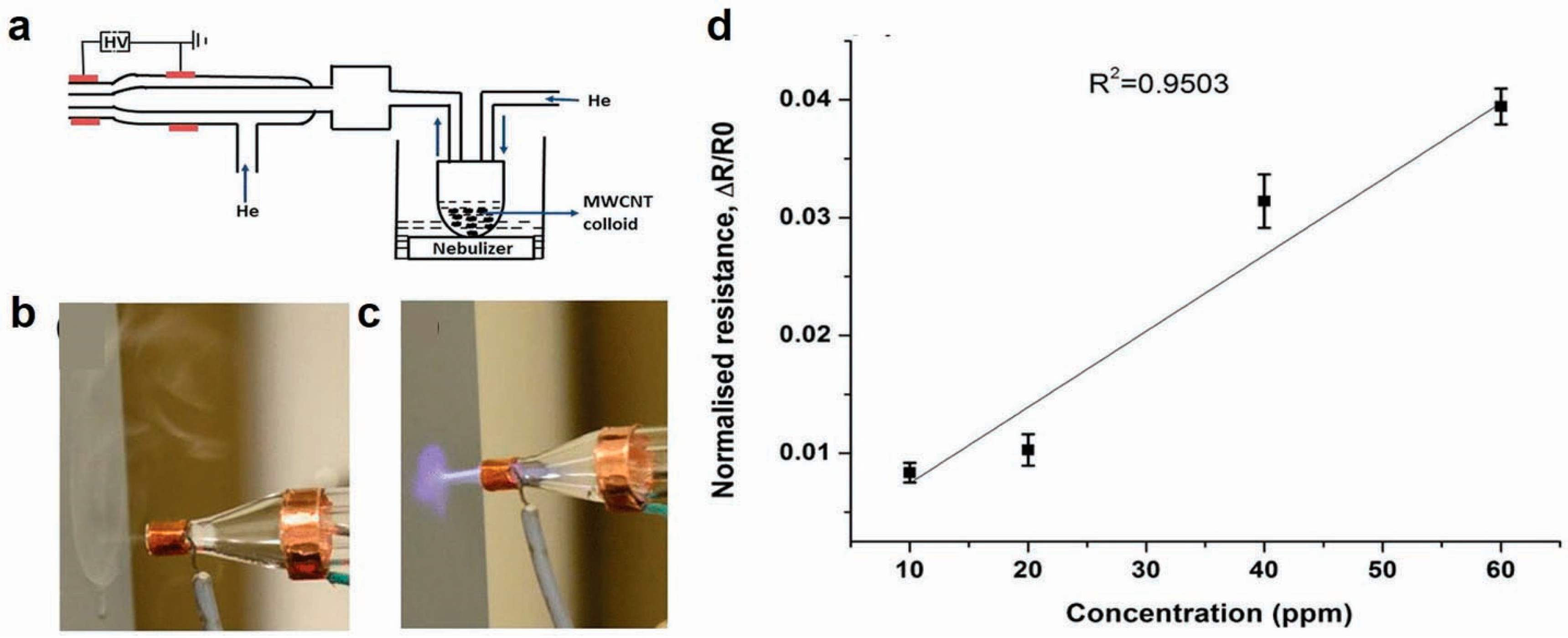 Sensors 20 05642 g010