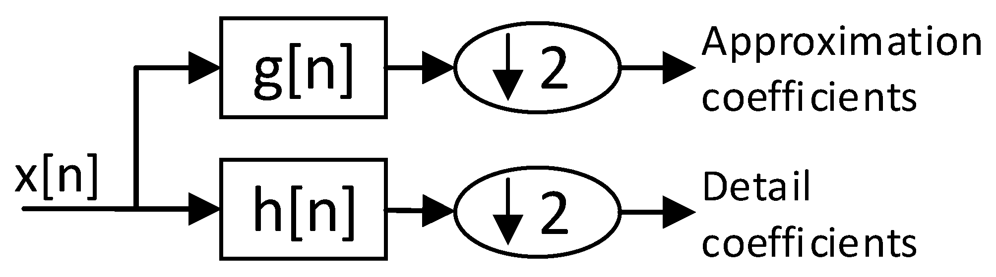 Sensors 20 05645 g002