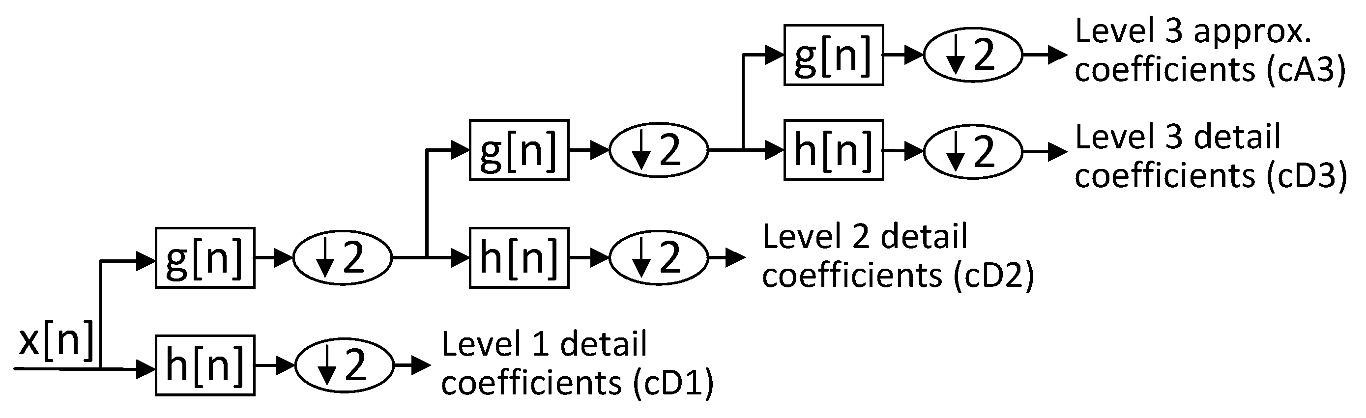 Sensors 20 05645 g003
