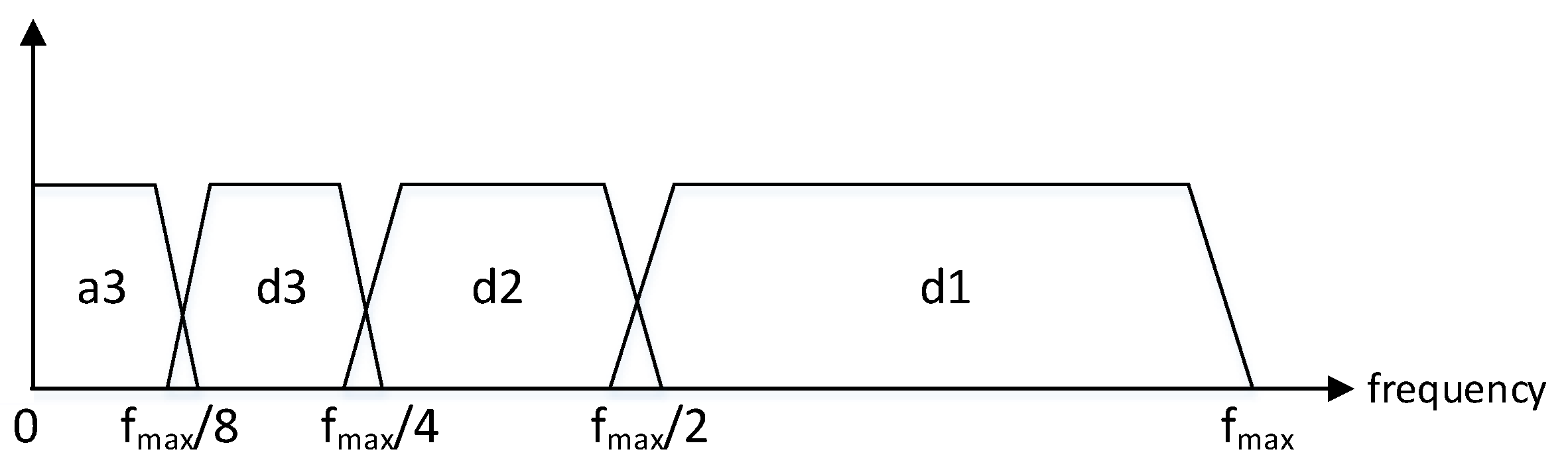 Sensors 20 05645 g004