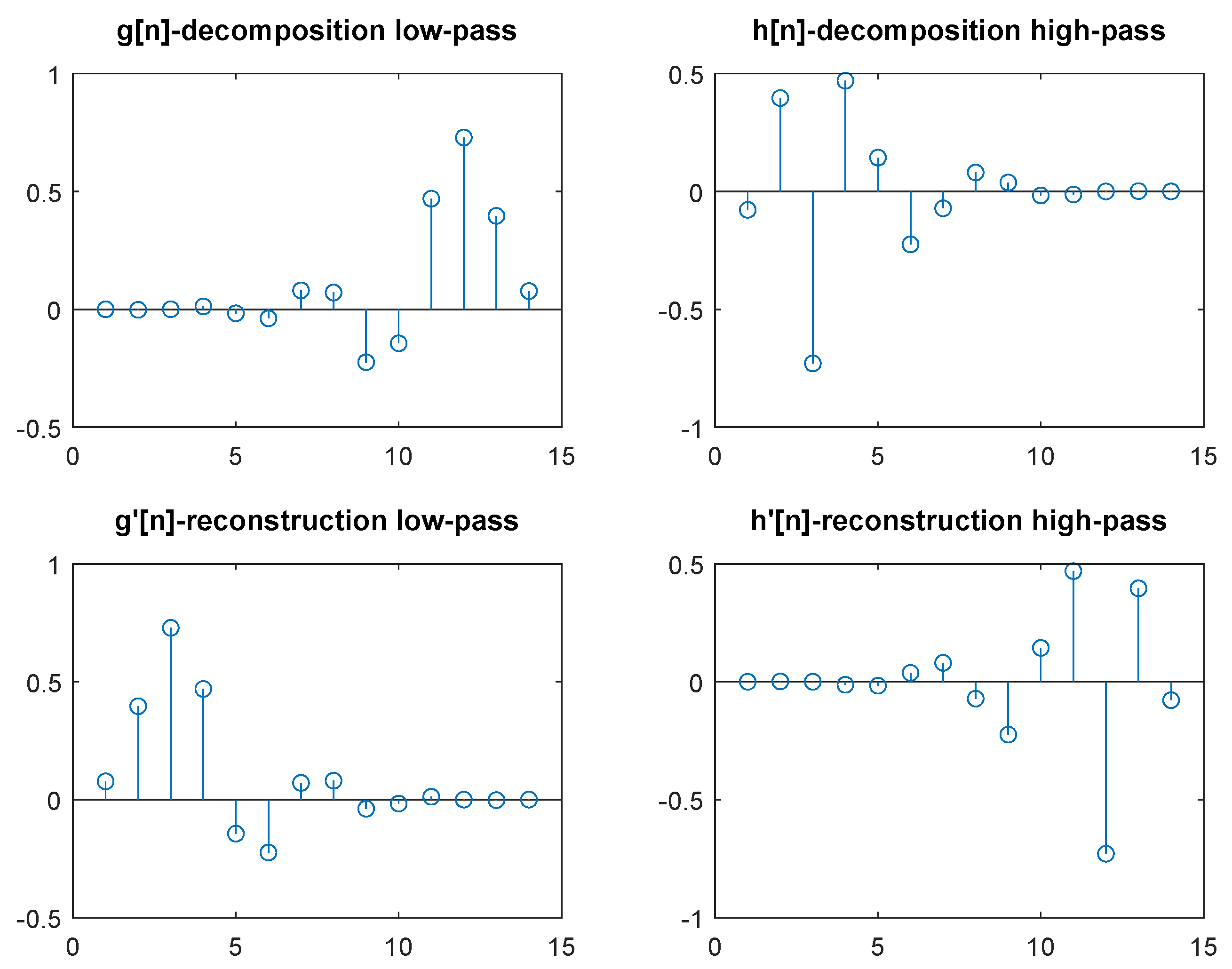 Sensors 20 05645 g005