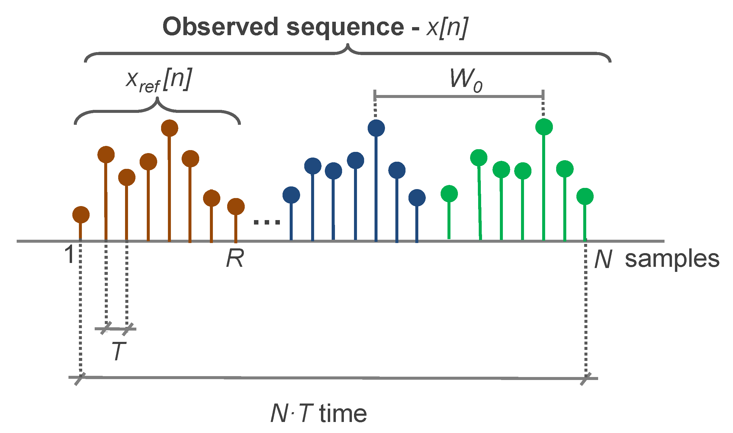 Sensors 20 05645 g007