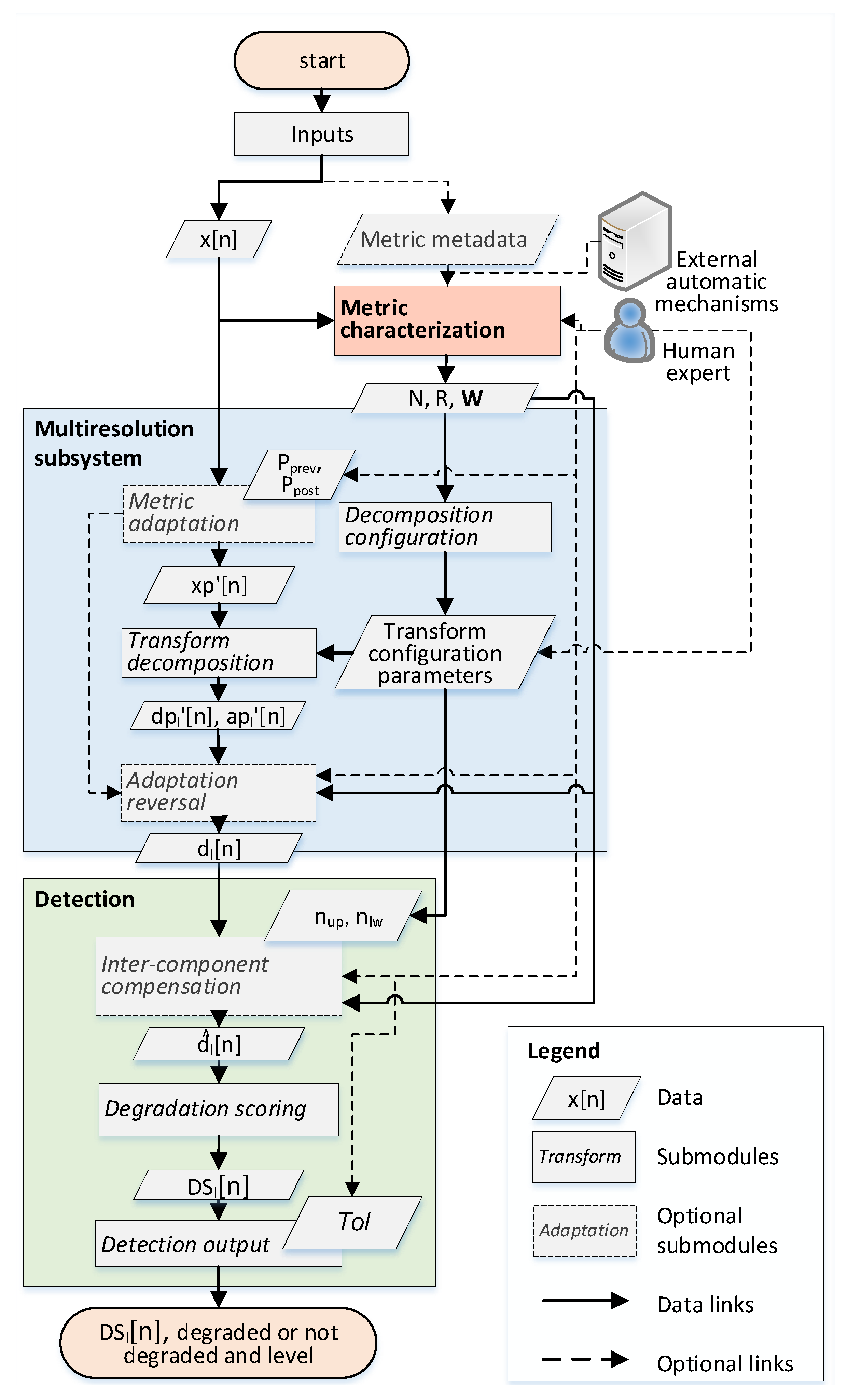 Sensors 20 05645 g008