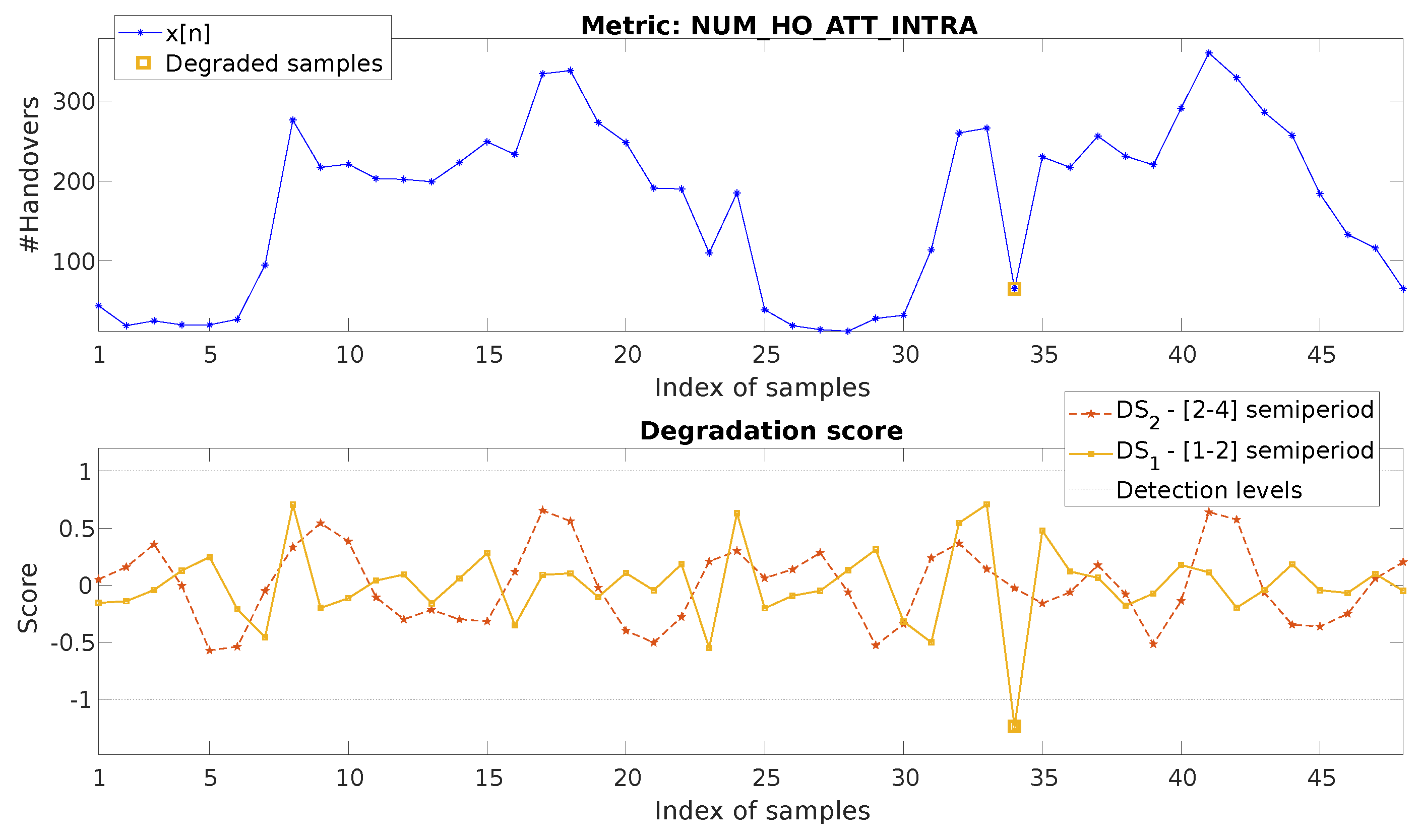 Sensors 20 05645 g010