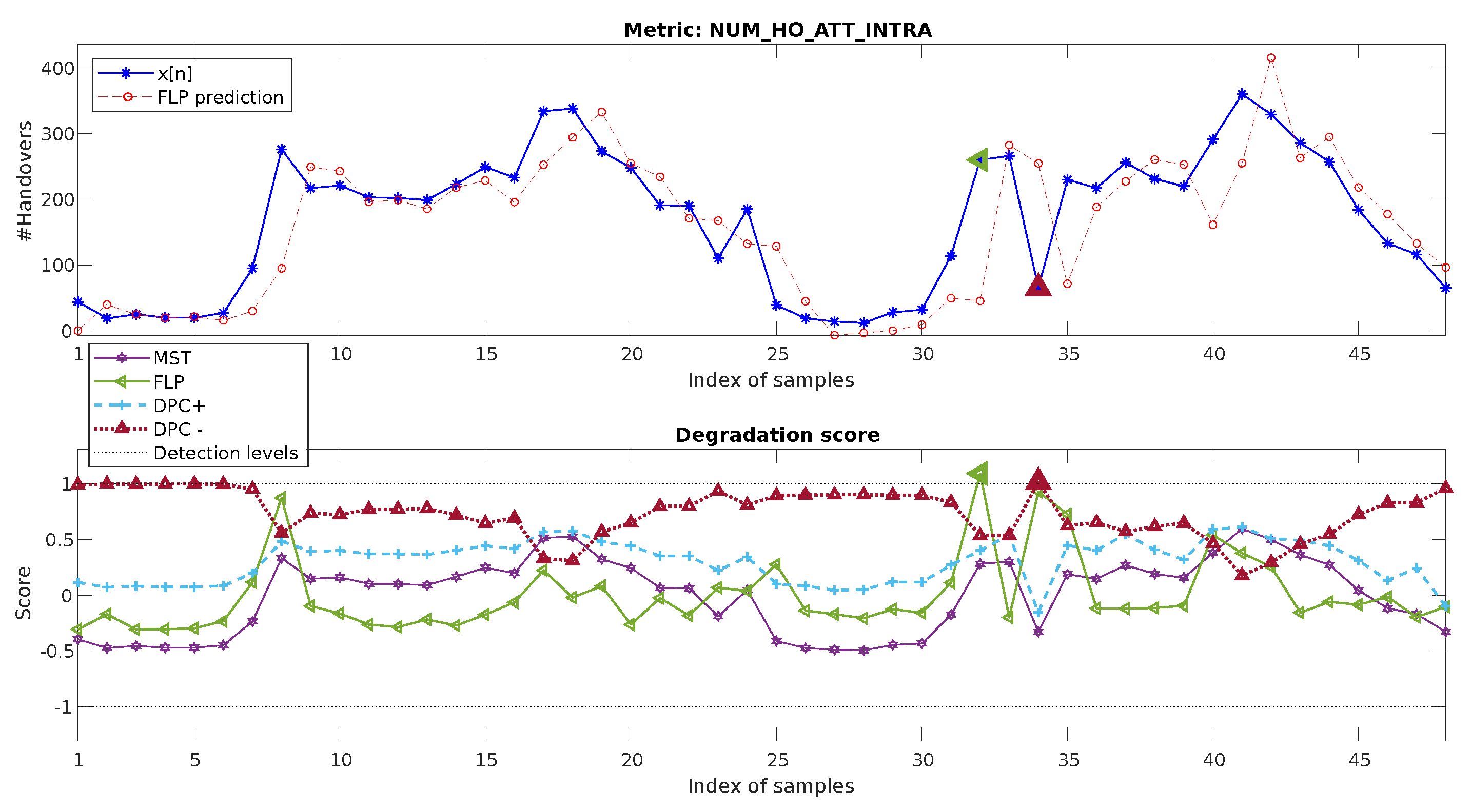Sensors 20 05645 g011