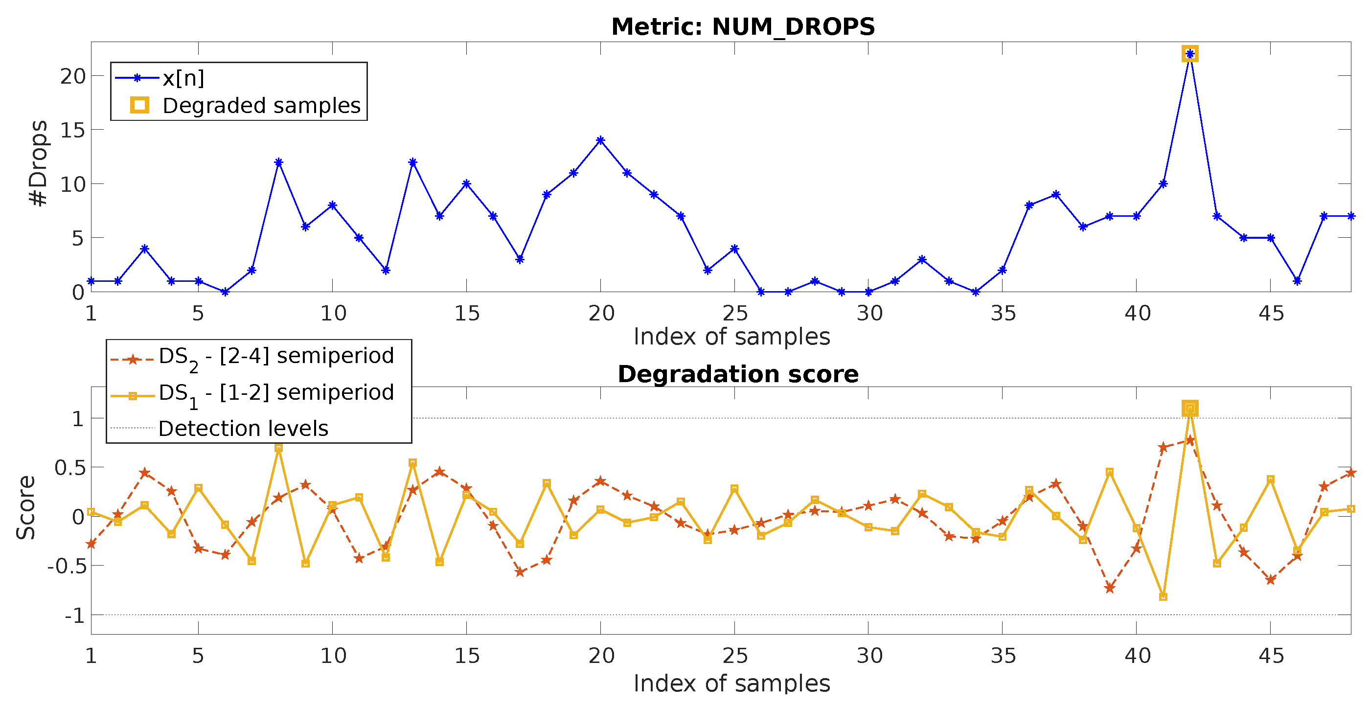 Sensors 20 05645 g012