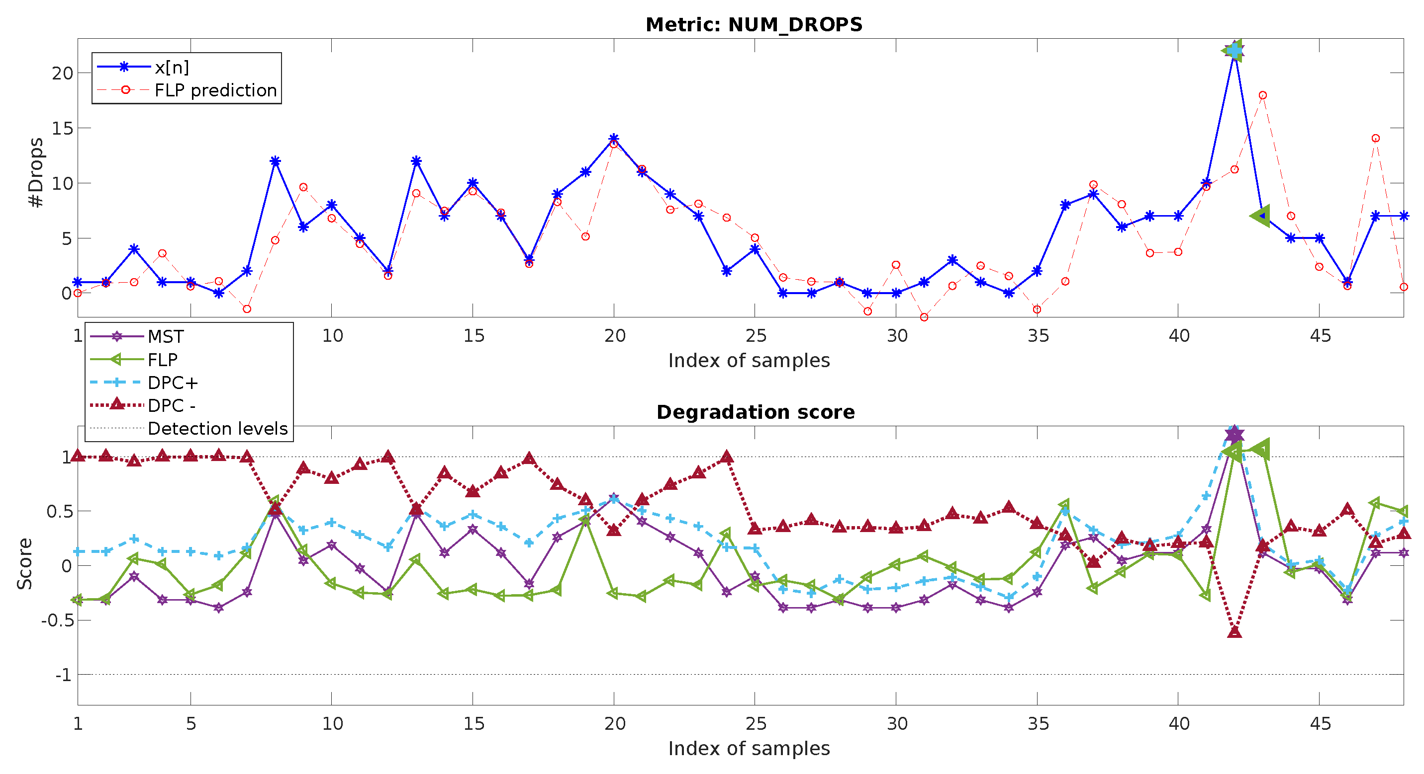 Sensors 20 05645 g013