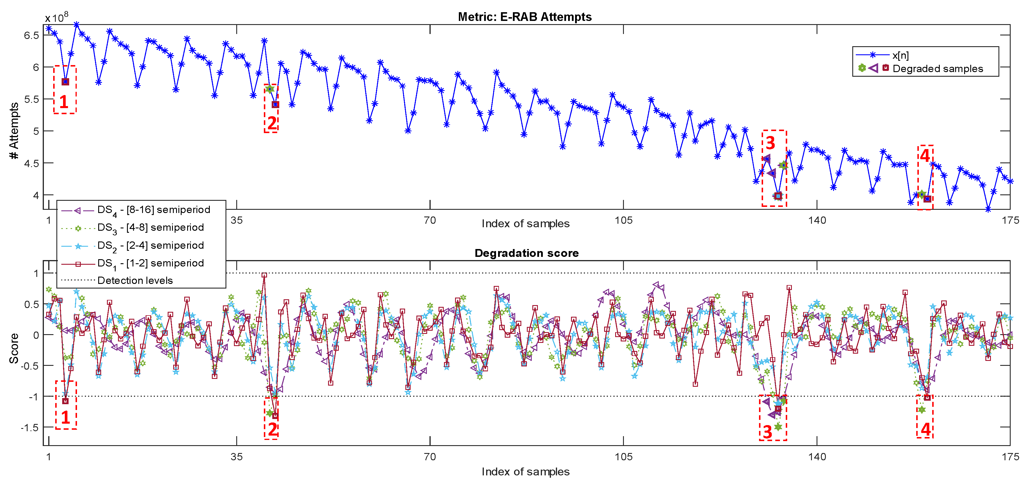 Sensors 20 05645 g014