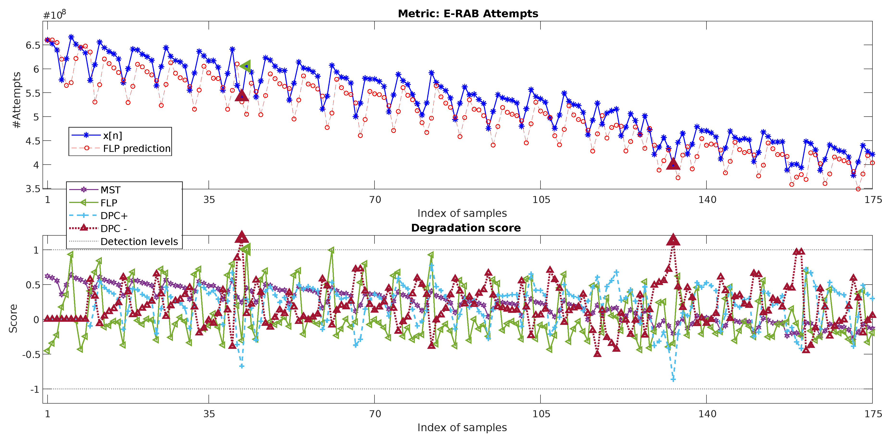 Sensors 20 05645 g015