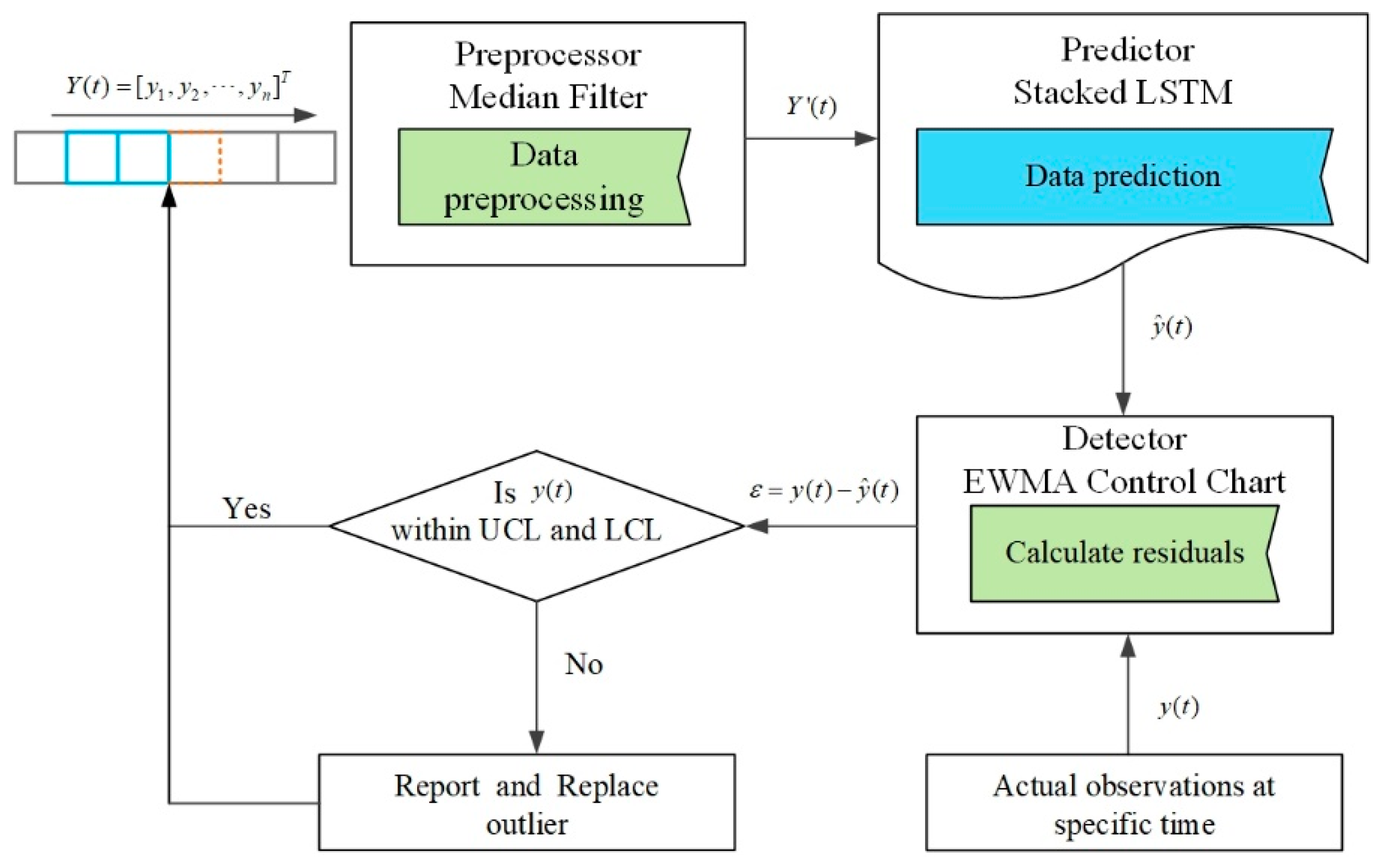Sensors 20 05646 g001 Sensors 20 05646 g001