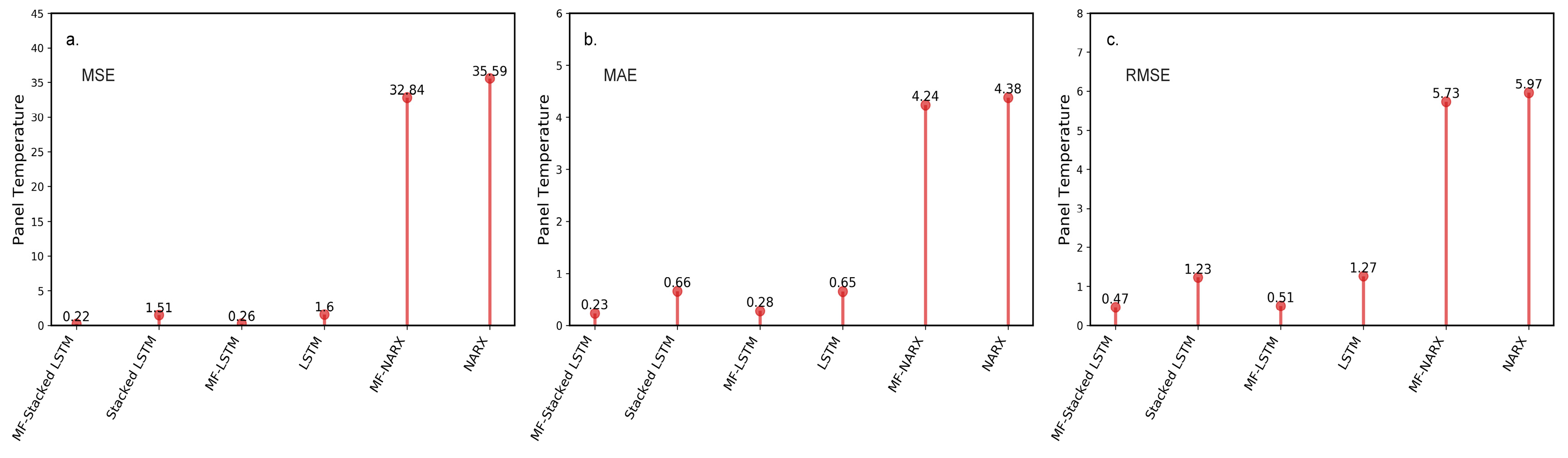 Sensors 20 05646 g005 Sensors 20 05646 g005