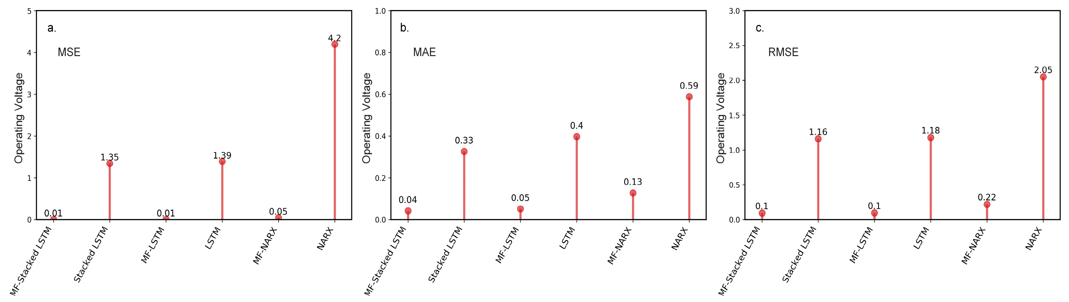 Sensors 20 05646 g006 Sensors 20 05646 g006